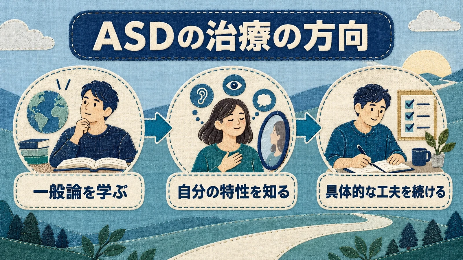 ASDの治療の方向―取り組みの3段階の要点：一般論を学ぶ、自分の特性を知る、具体的な工夫を続ける。