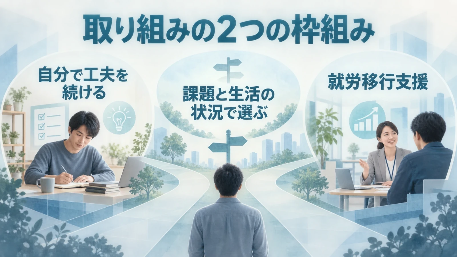 取り組みの2つの枠組み―自分での工夫と就労移行支援の要点：自分で工夫を続ける、就労移行支援、課題と生活の状況で選ぶ。