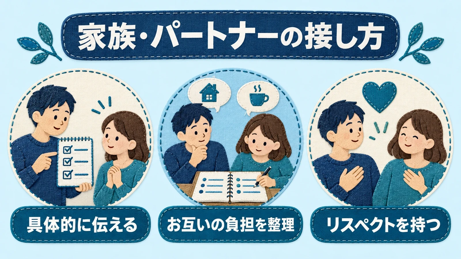 家族・パートナーの接し方の要点：具体的に伝える、お互いの負担を整理、リスペクトを持つ。