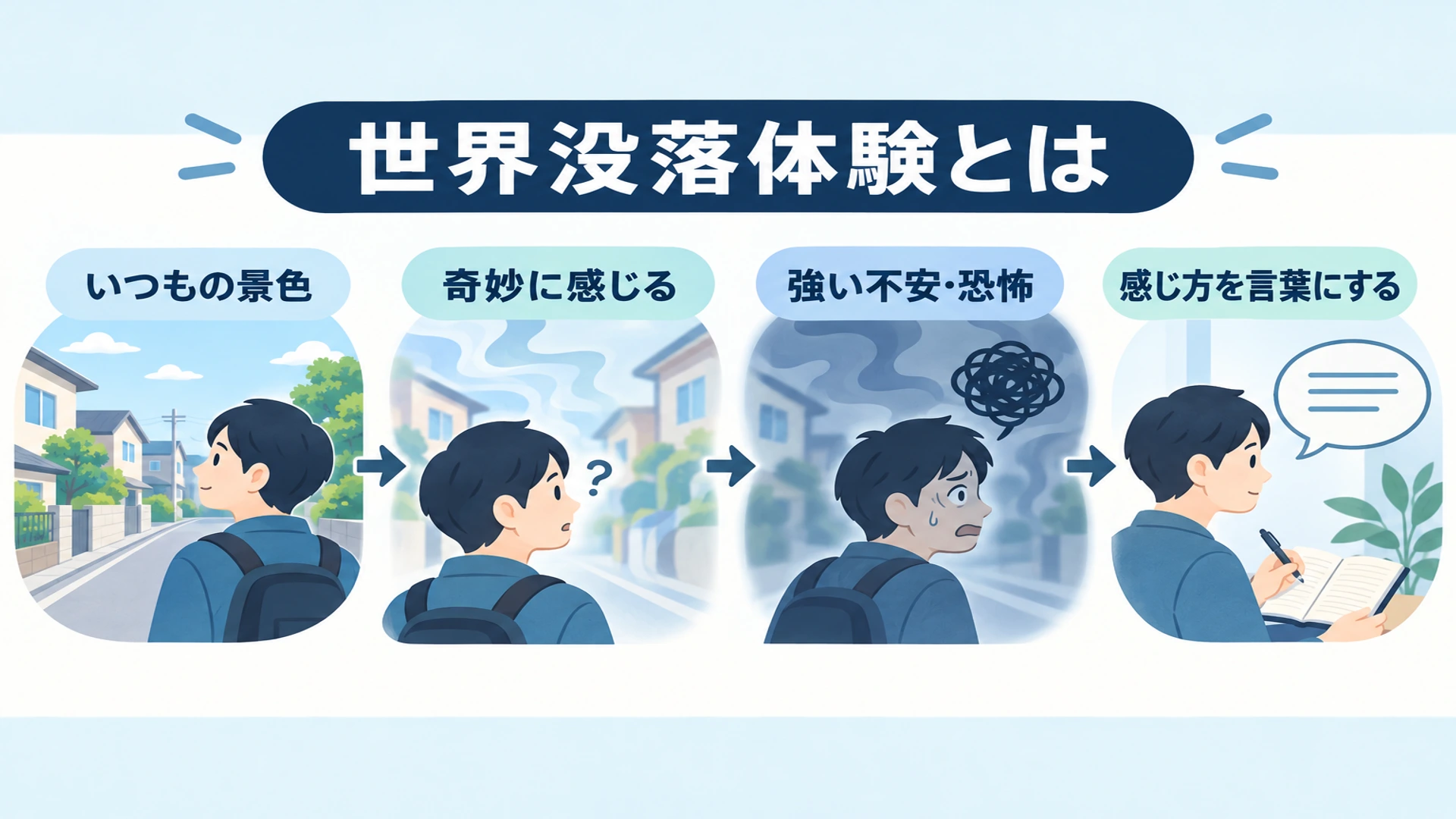世界没落体験とは――意味と、見え方の具体例