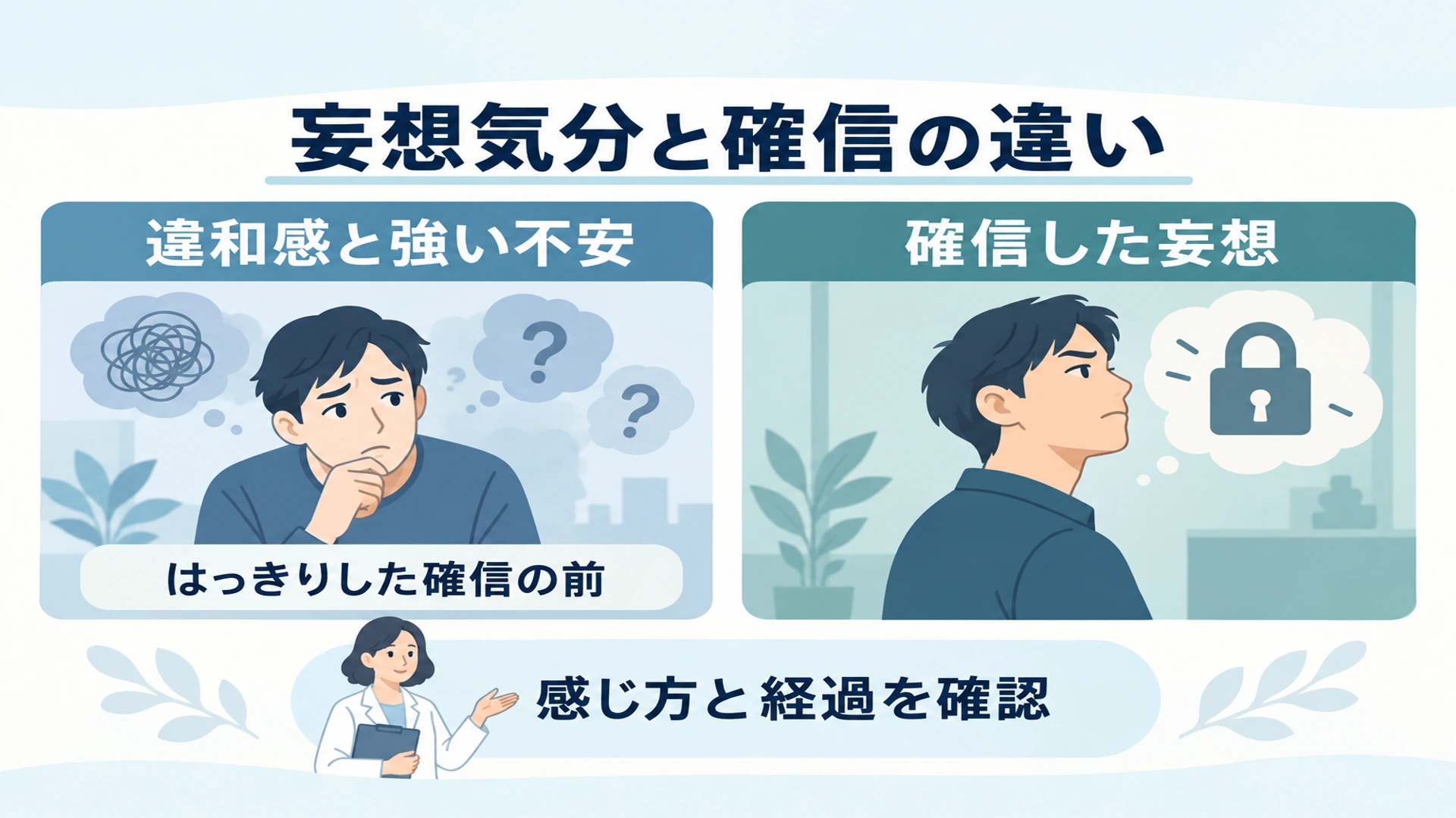 妄想気分とは――はっきりした妄想との違い