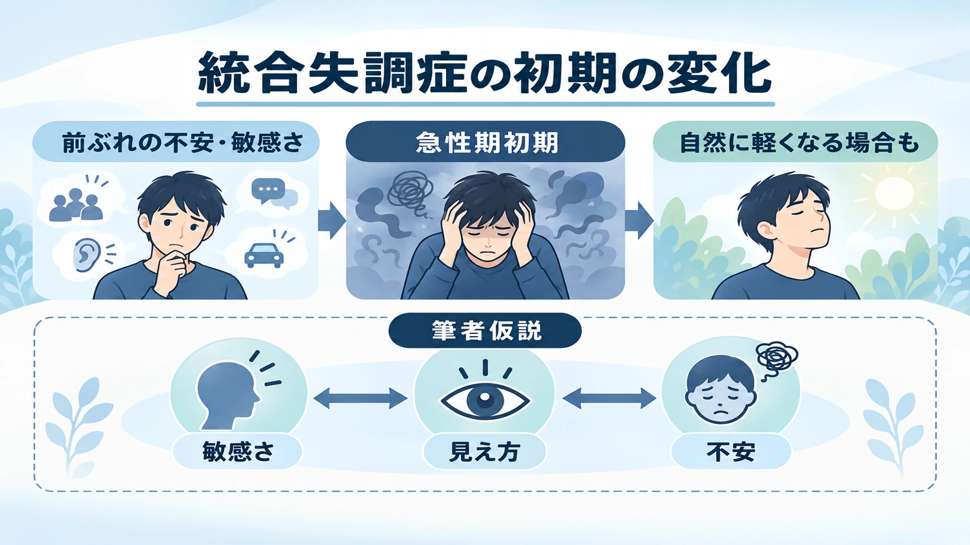 世界没落体験と統合失調症――前駆症状と、見え方が変わる背景