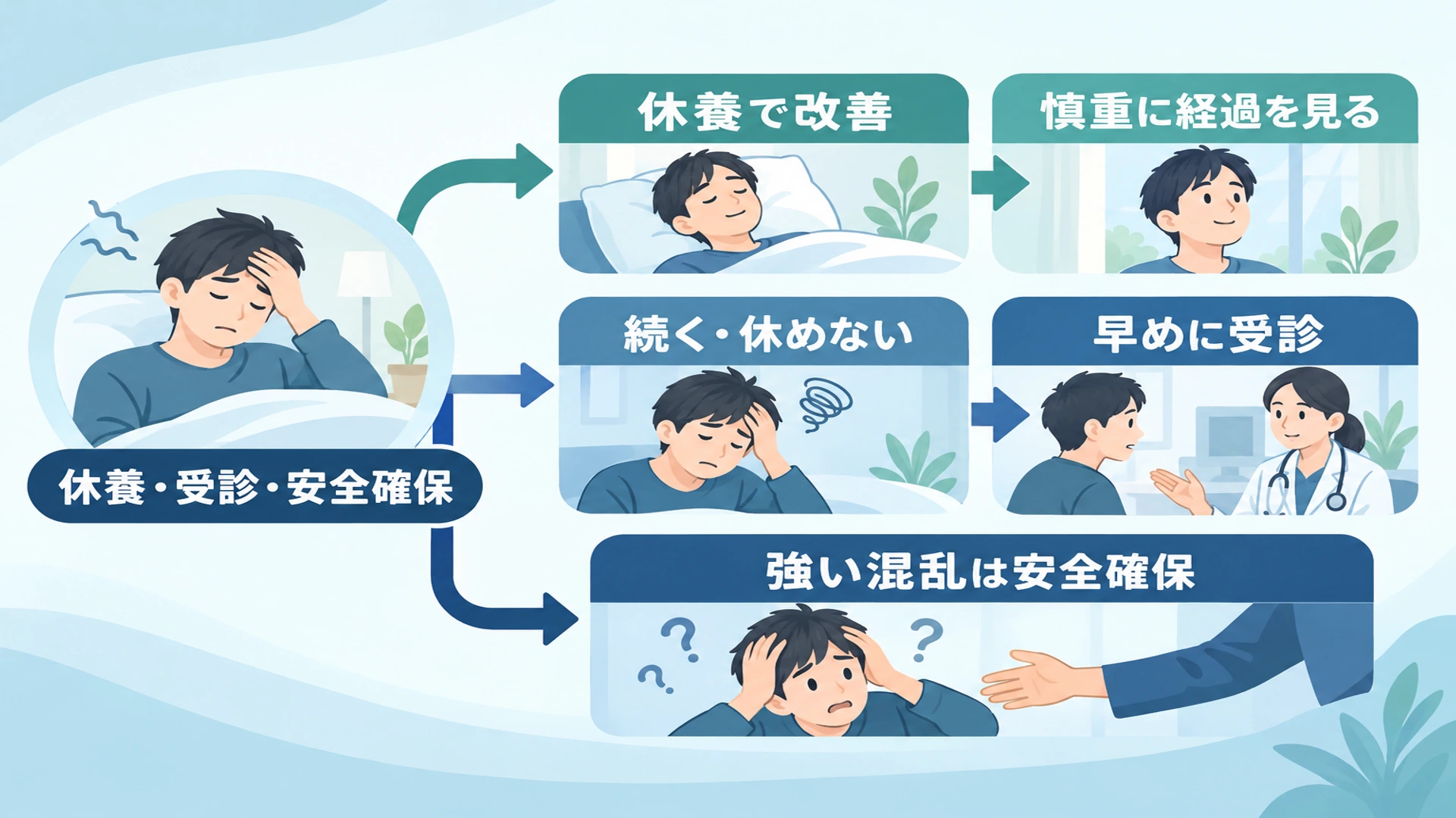 世界没落体験への対策3つ――休養・受診・安全確保
