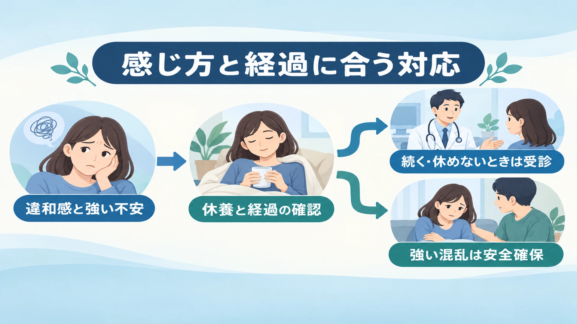まとめ・関連する病気や症状を詳しく知る
