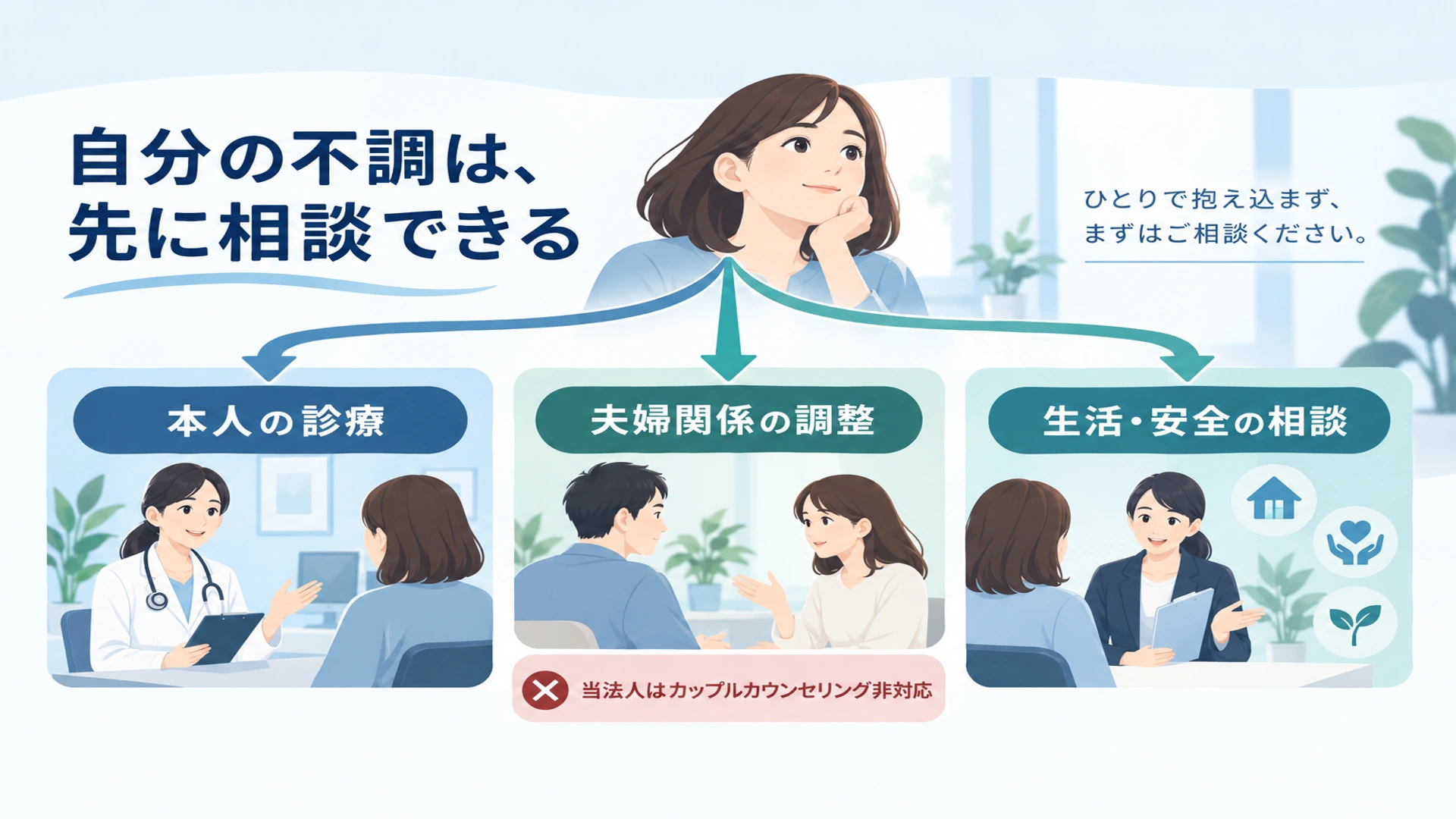 カサンドラ症候群は何科へ? 自分の不調の治療と、受診の準備