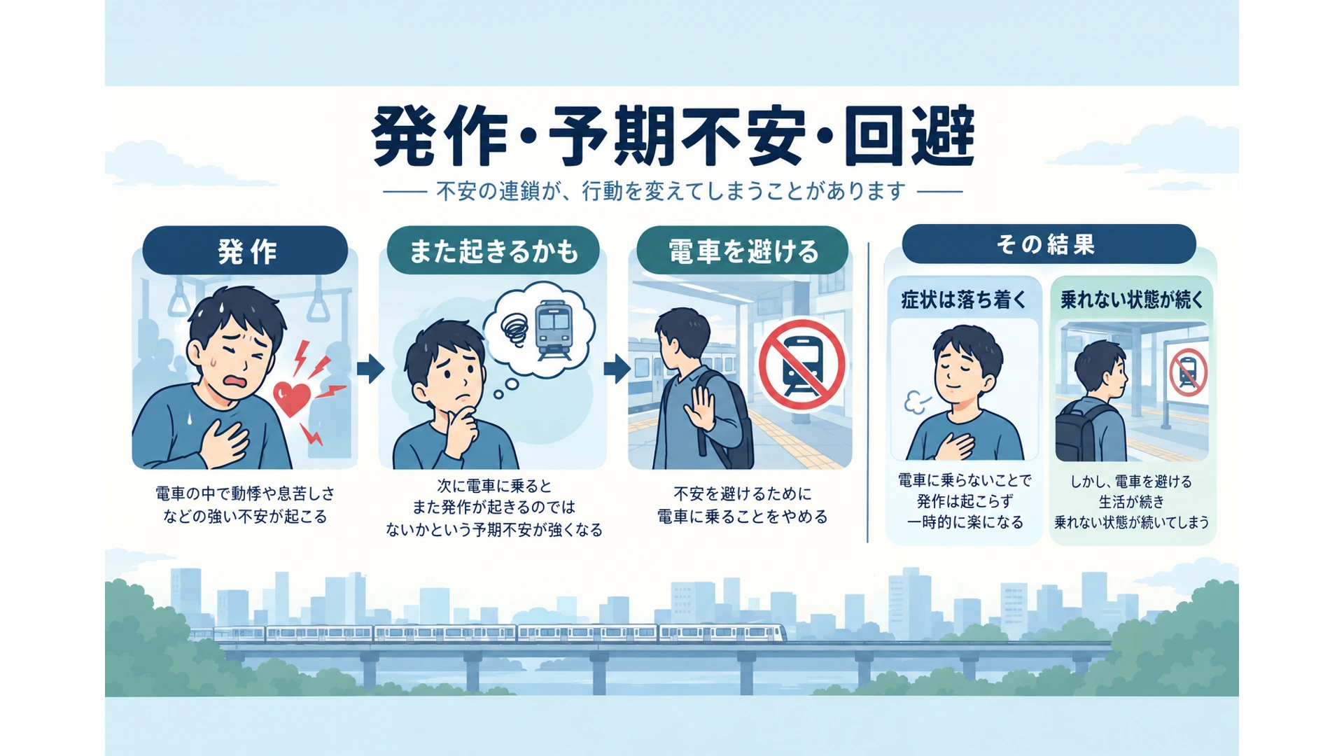 発作・予期不安・回避