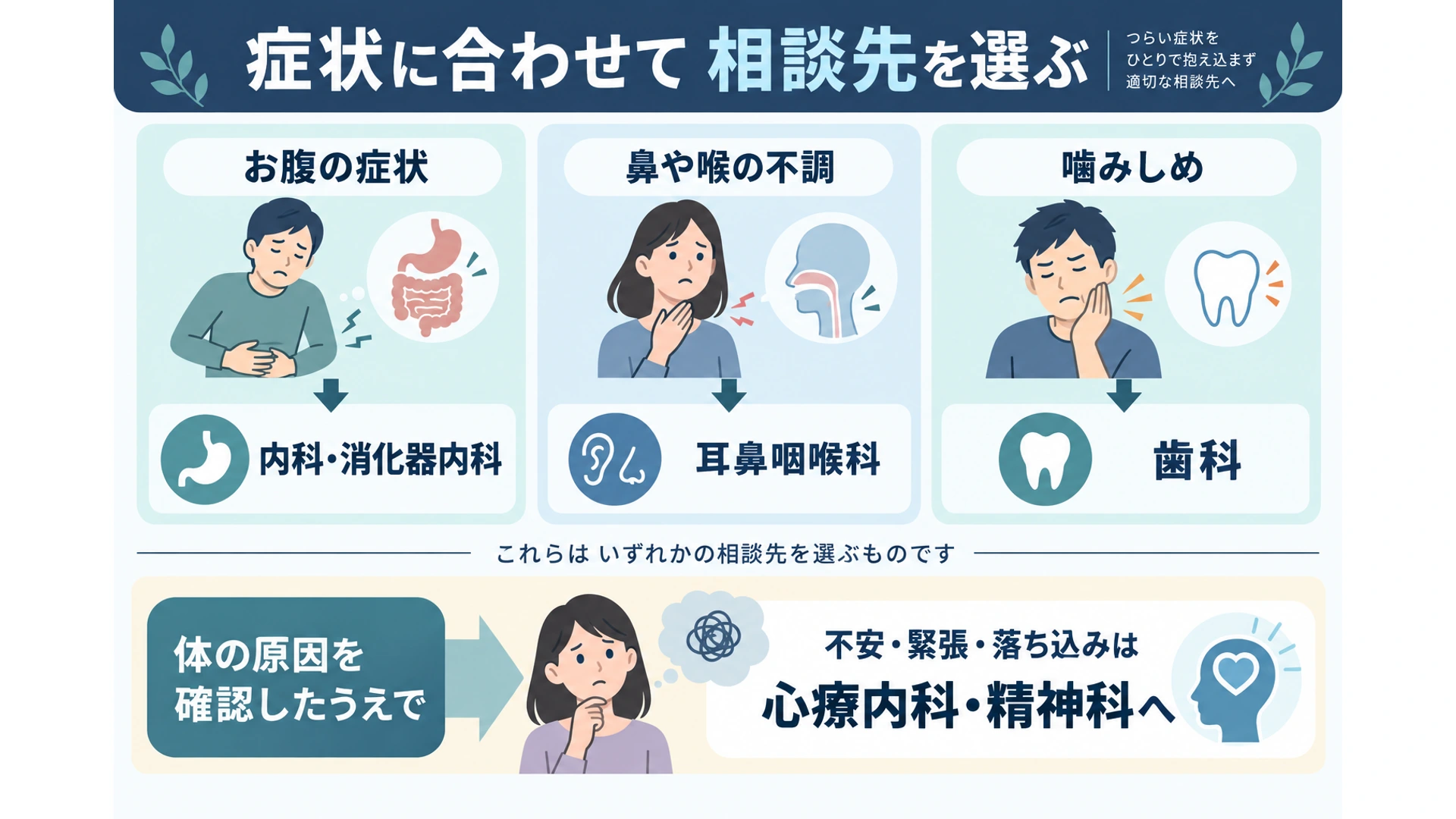 症状に応じた受診先と診断の流れ