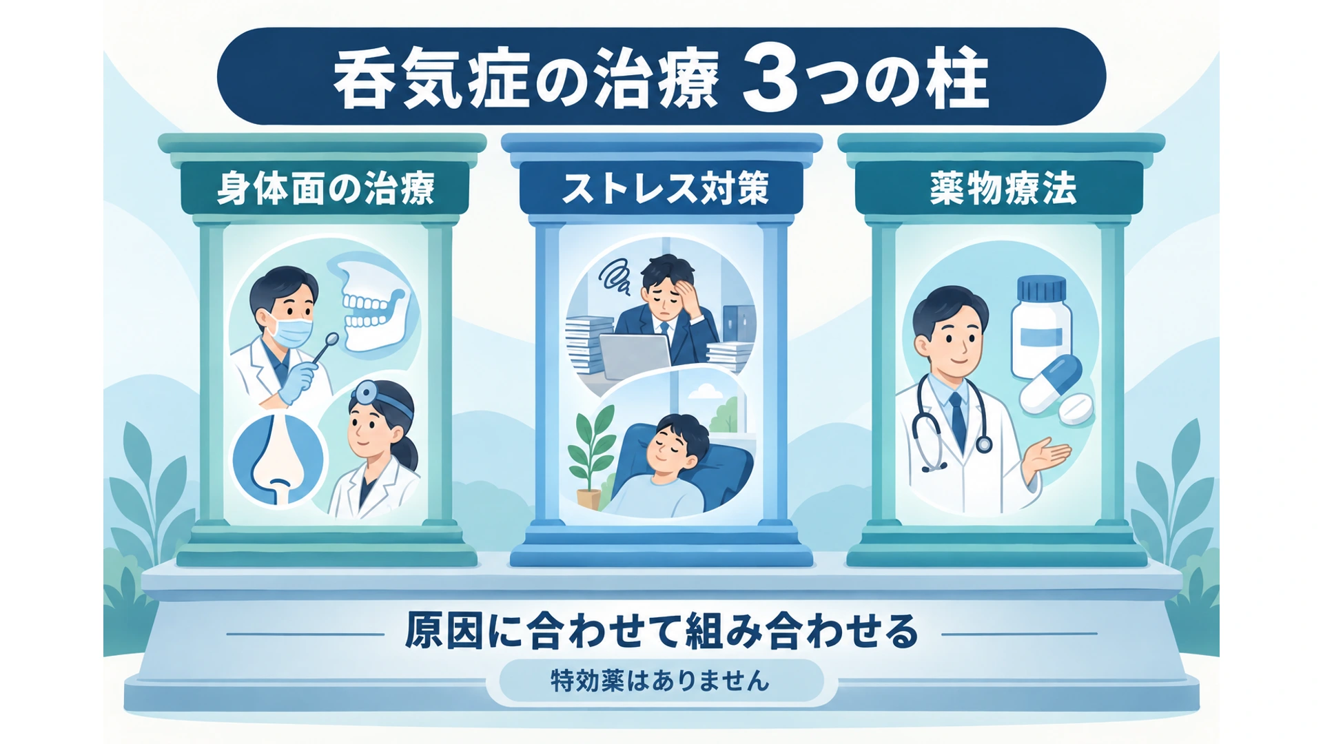 身体面の治療・ストレス対策・薬物療法
