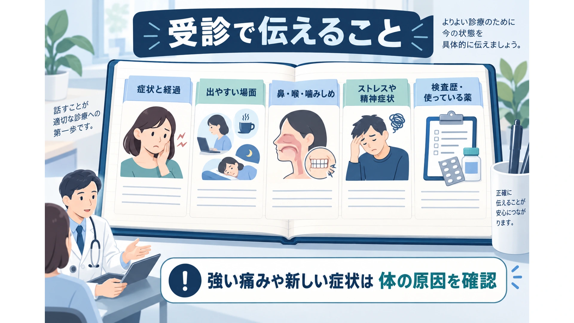 症状と背景を伝える受診の目安