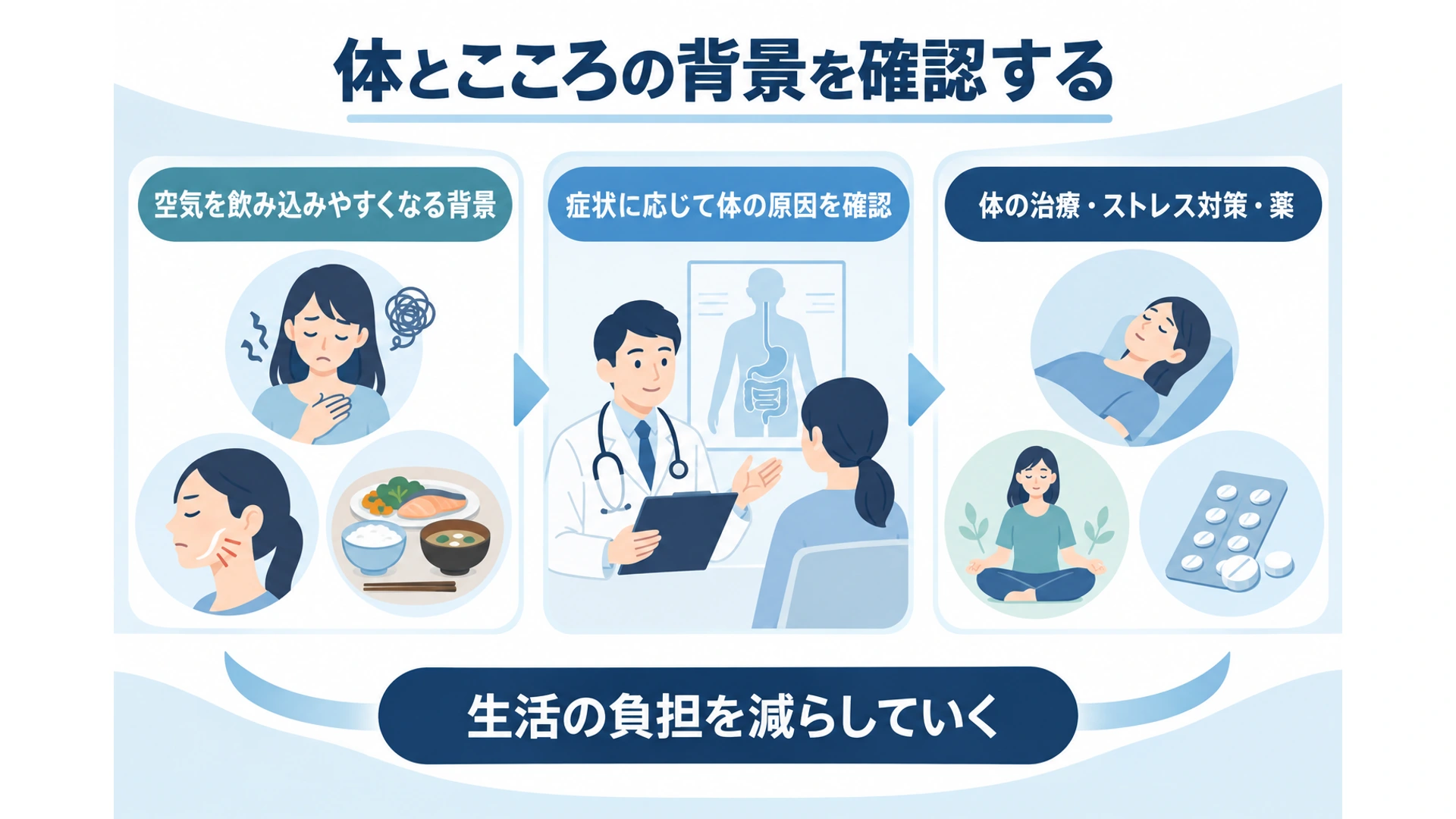 体とこころの背景に合わせた対策