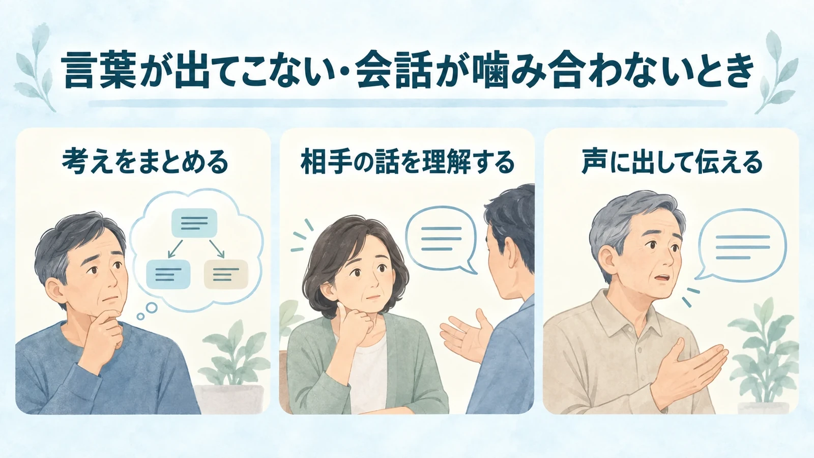 言葉が出てこない・会話が噛み合わないときの要点：考えをまとめる、相手の話を理解する、声に出して伝える。