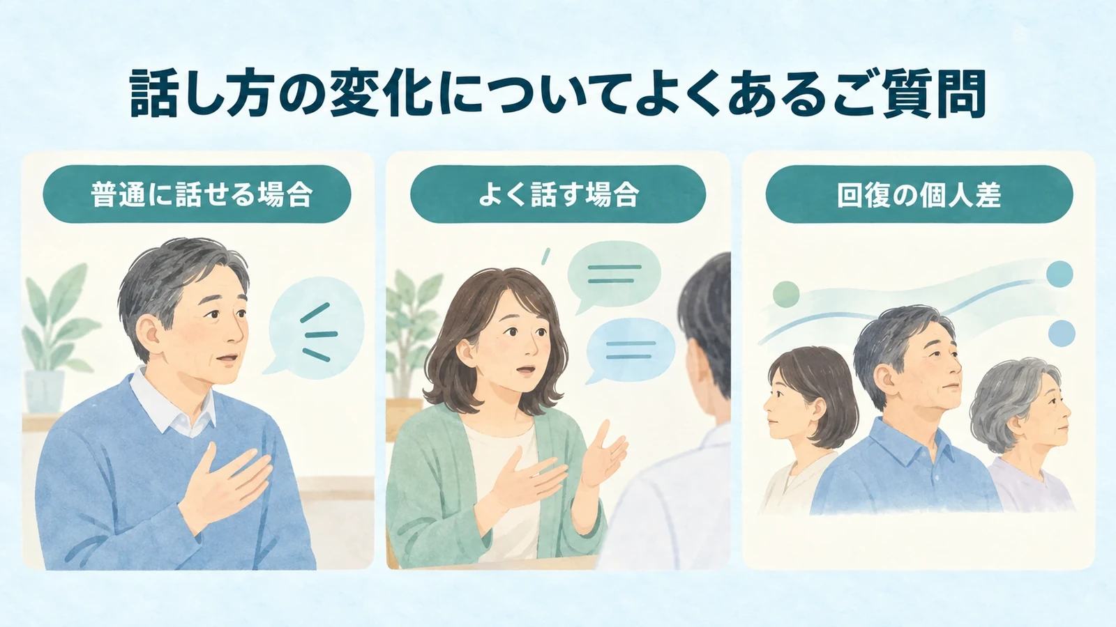 話し方の変化についてよくあるご質問の要点：普通に話せる場合、よく話す場合、回復の個人差。