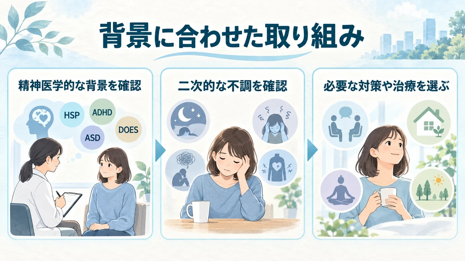 心療内科・精神科でのHSPへの取り組みの要点:精神医学的な背景を確認、二次的な不調を確認、必要な対策や治療を選ぶ。