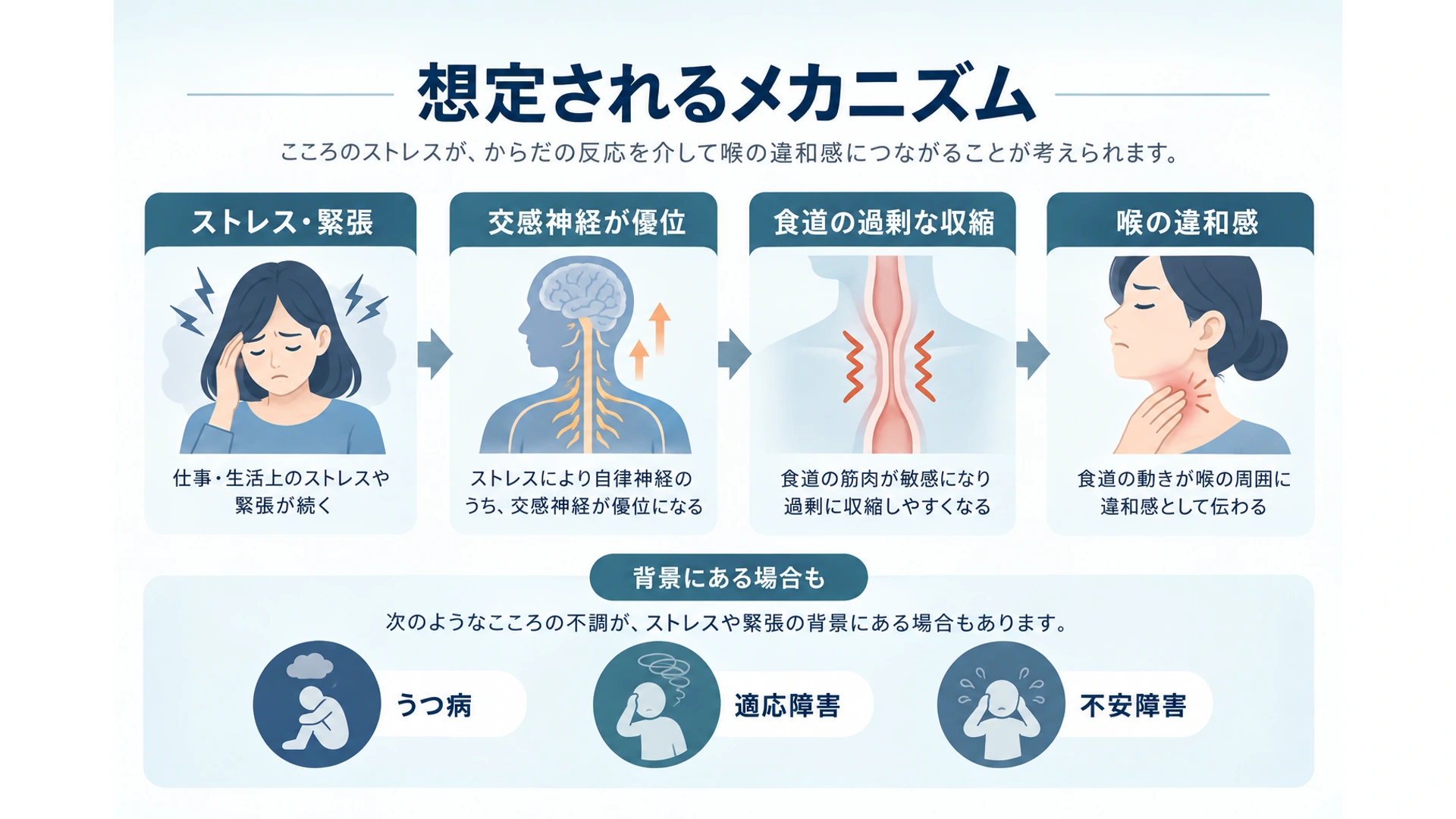 ヒステリー球の原因――ストレス・自律神経と、背景の病気