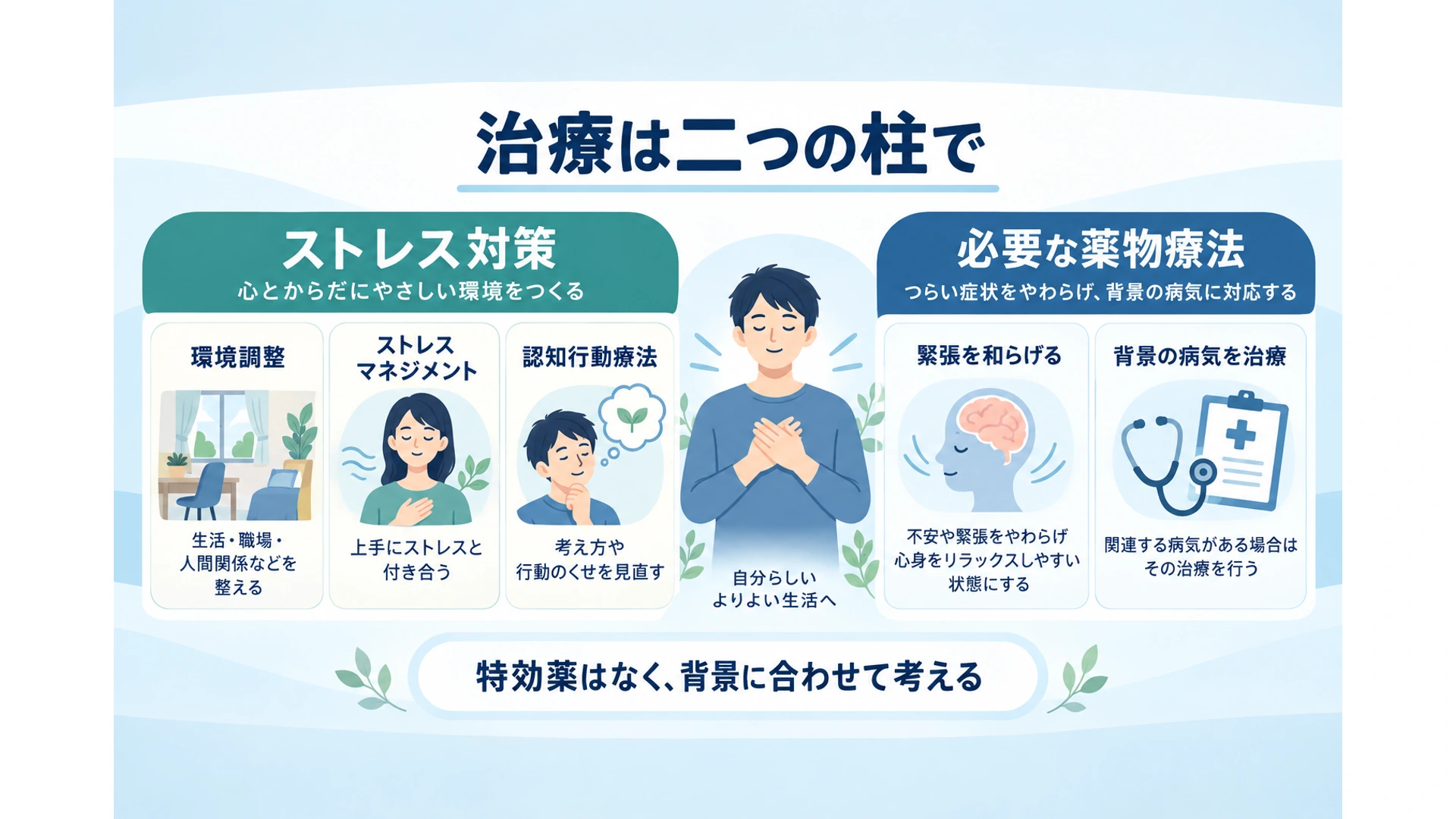 ヒステリー球の治療――ストレス対策と薬物療法