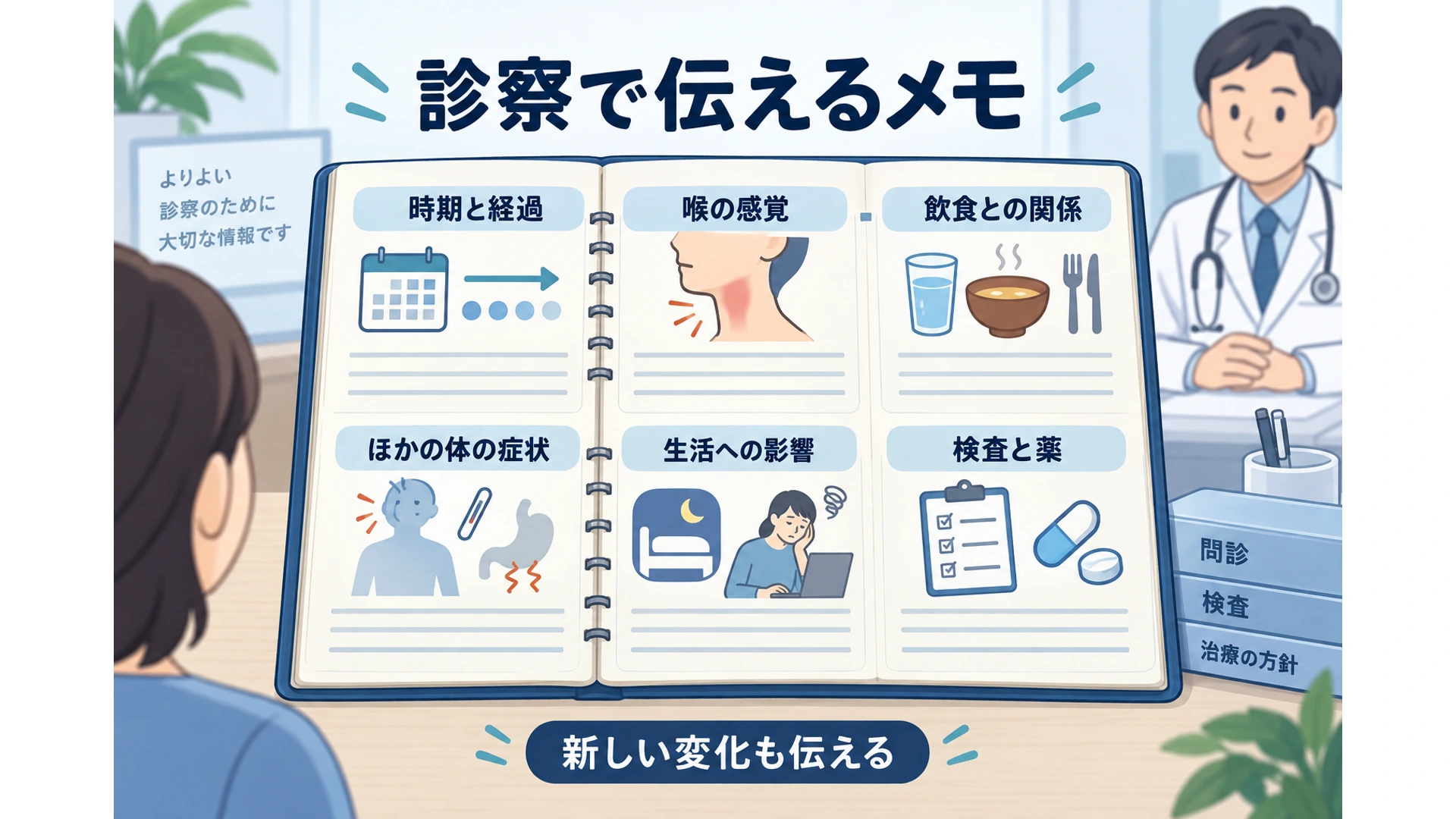 症状が続くときの受診の目安と、診察で伝えること