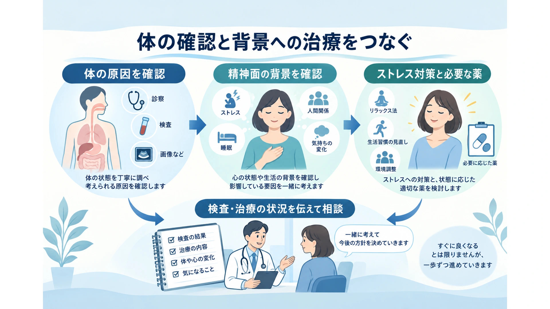 まとめ・関連する不調を詳しく知る