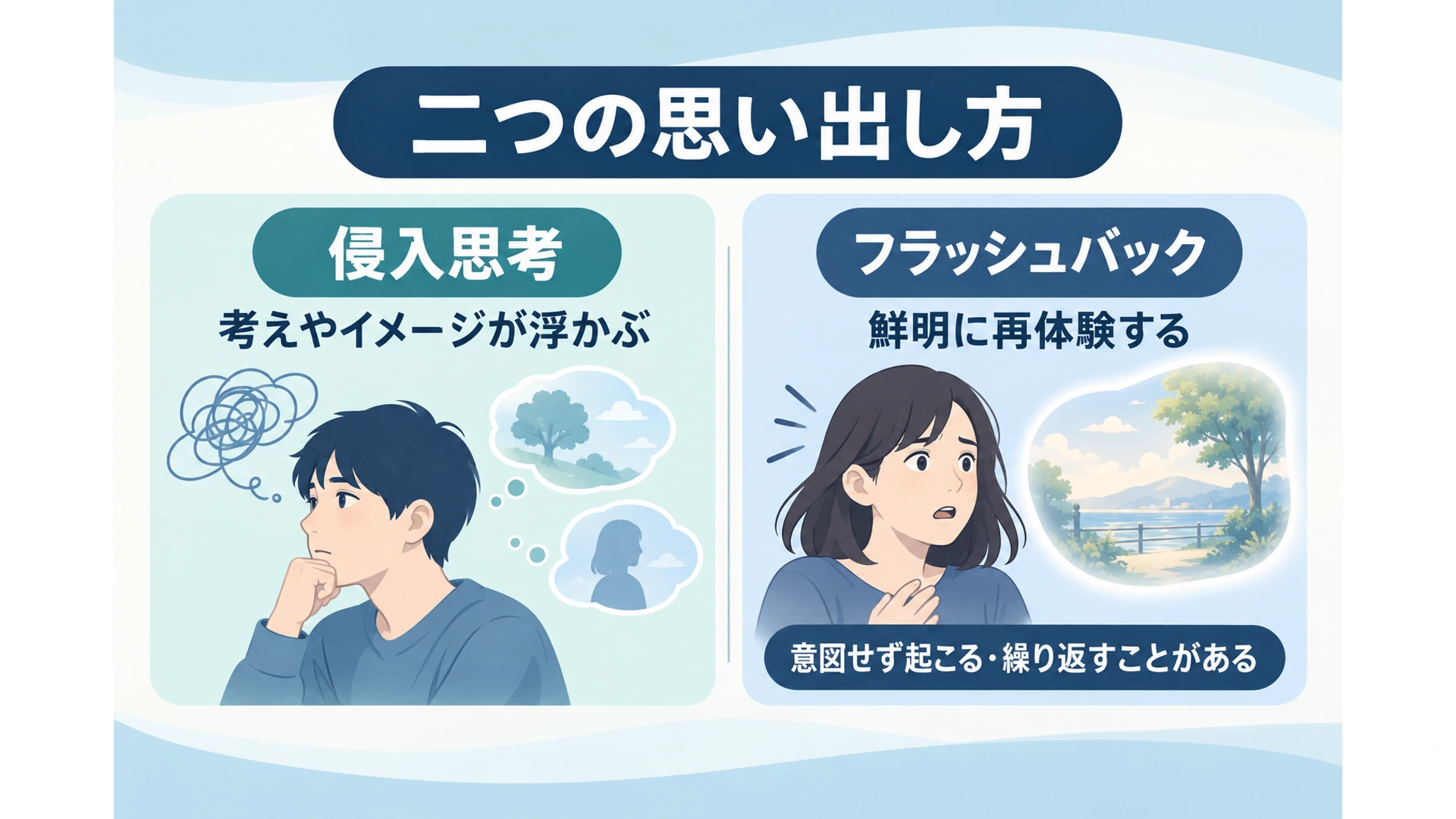 二つの思い出し方