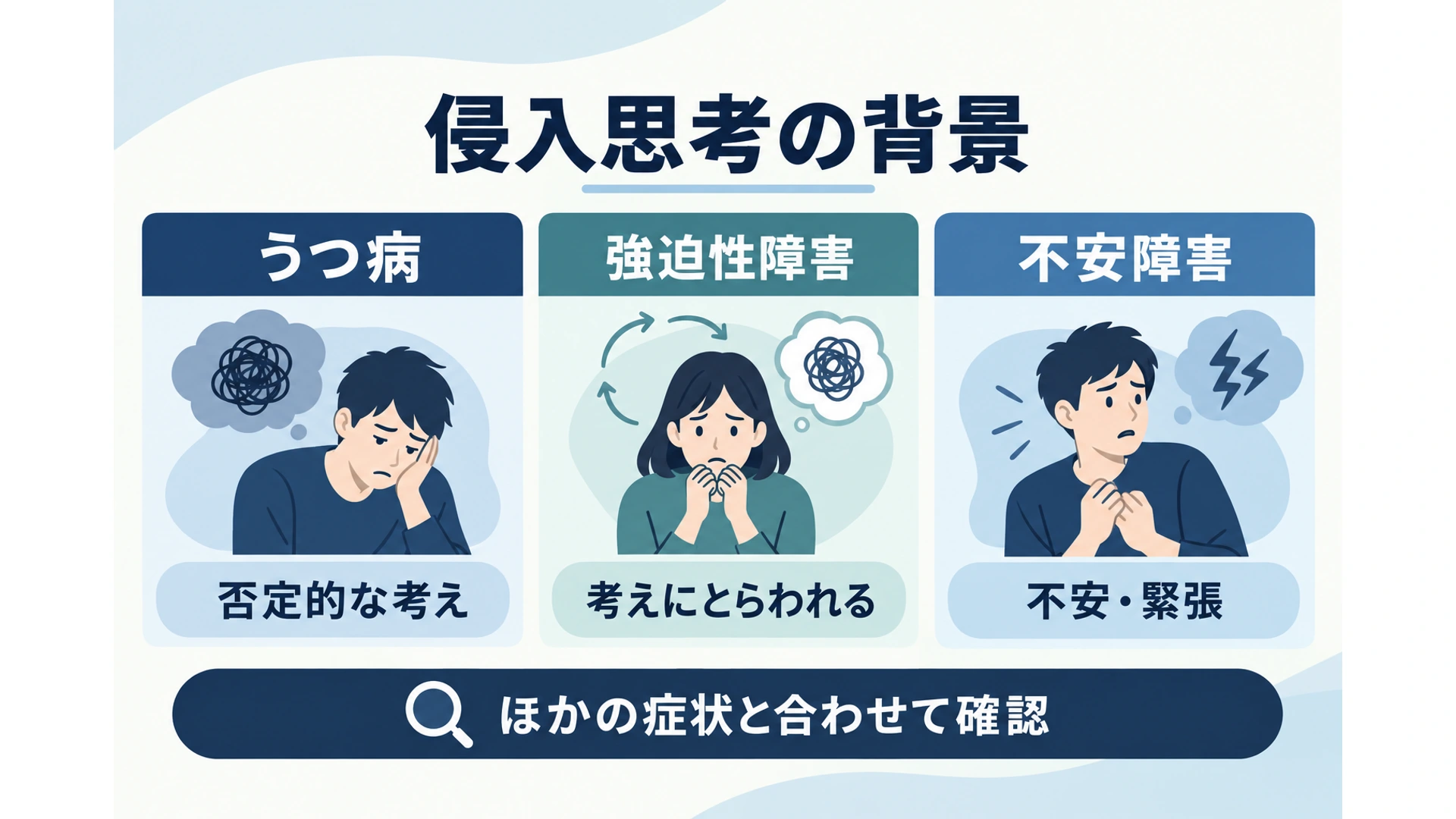 侵入思考の背景