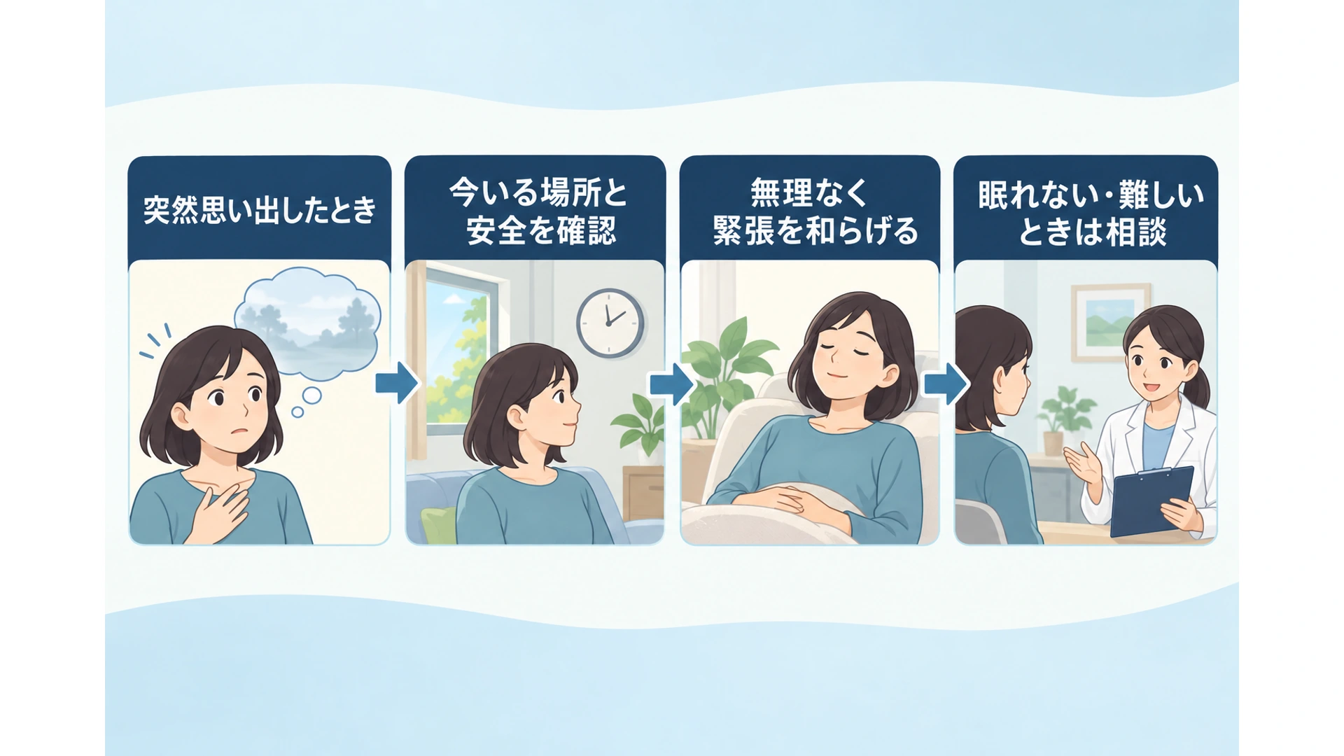 今いる場所と安全を確かめる