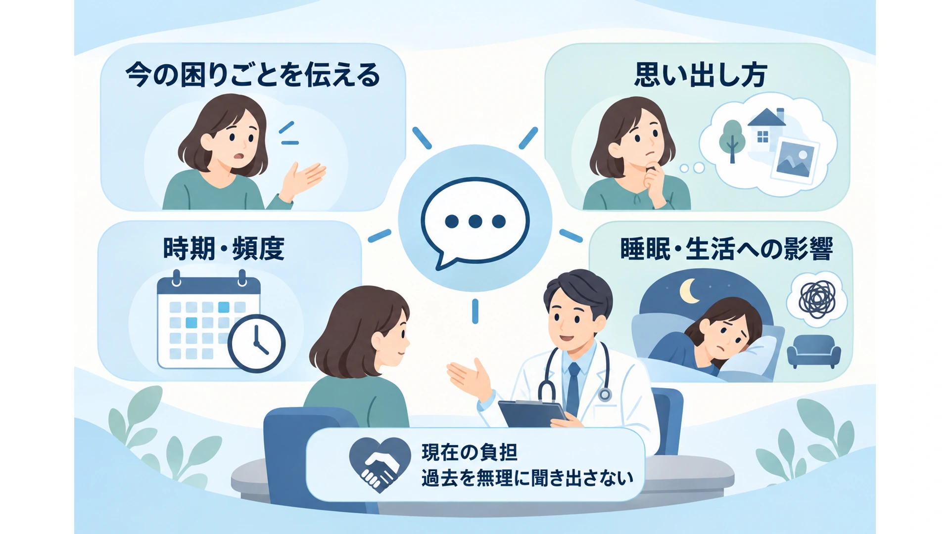 今の困りごとを伝える