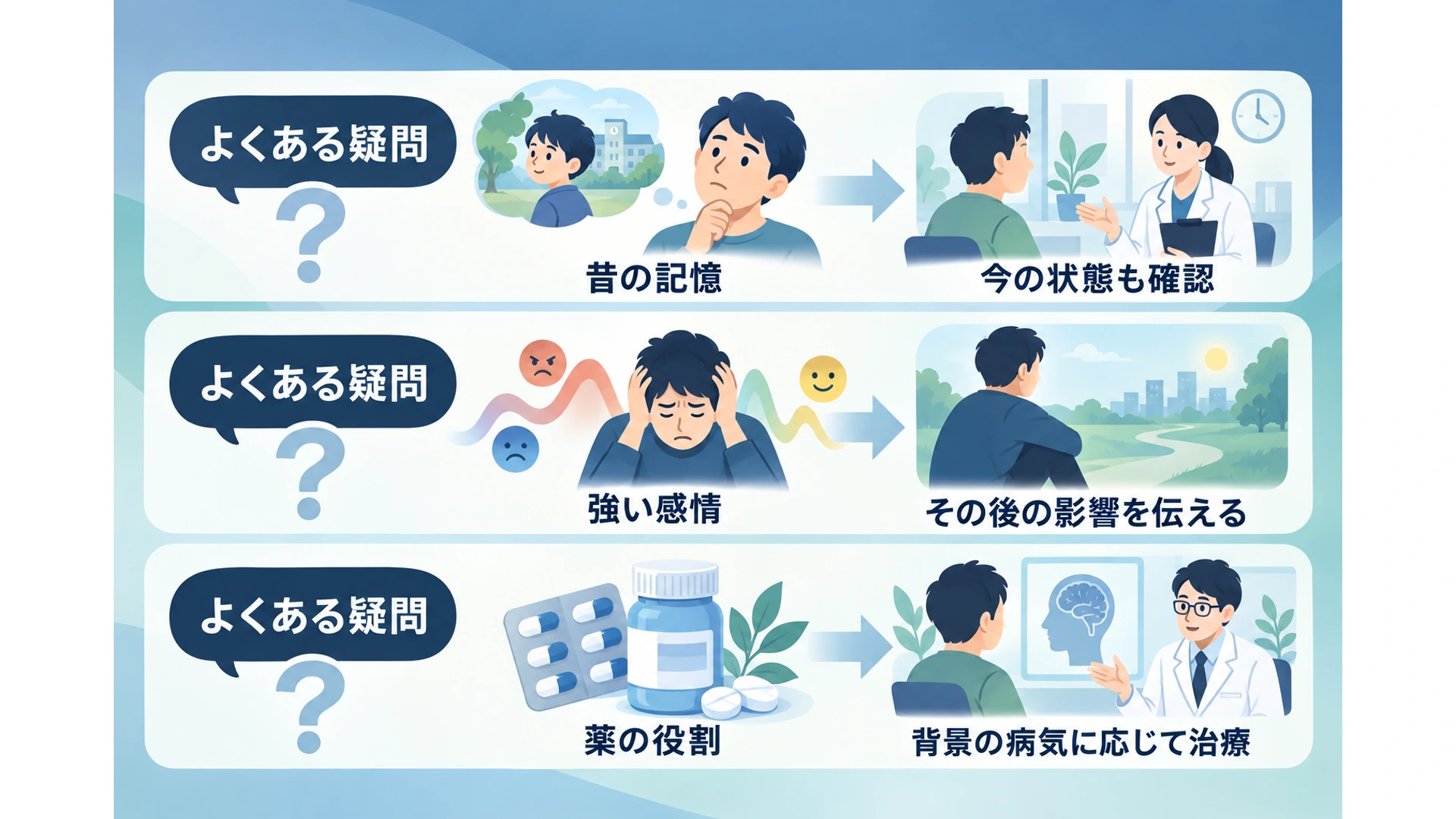 よくある疑問を整理する