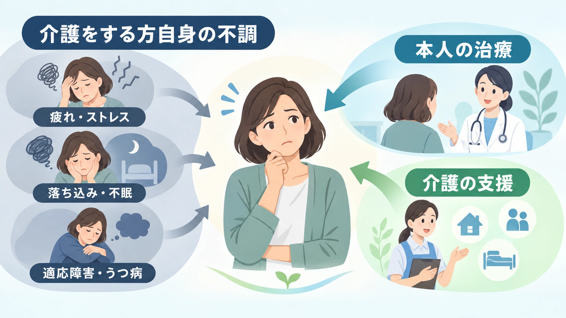 介護うつとは――適応障害・うつ病との関係