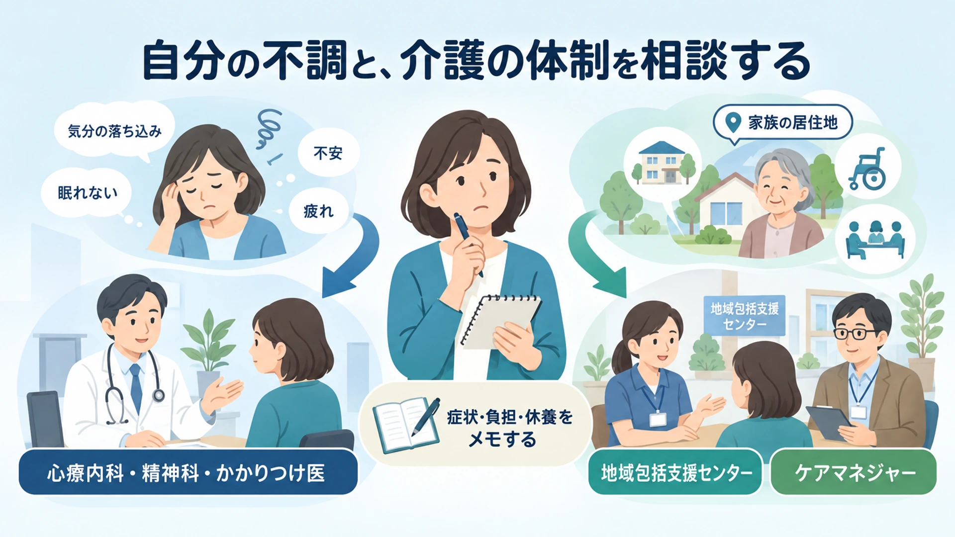 介護うつは何科へ? 病院と介護の相談先・受診の準備