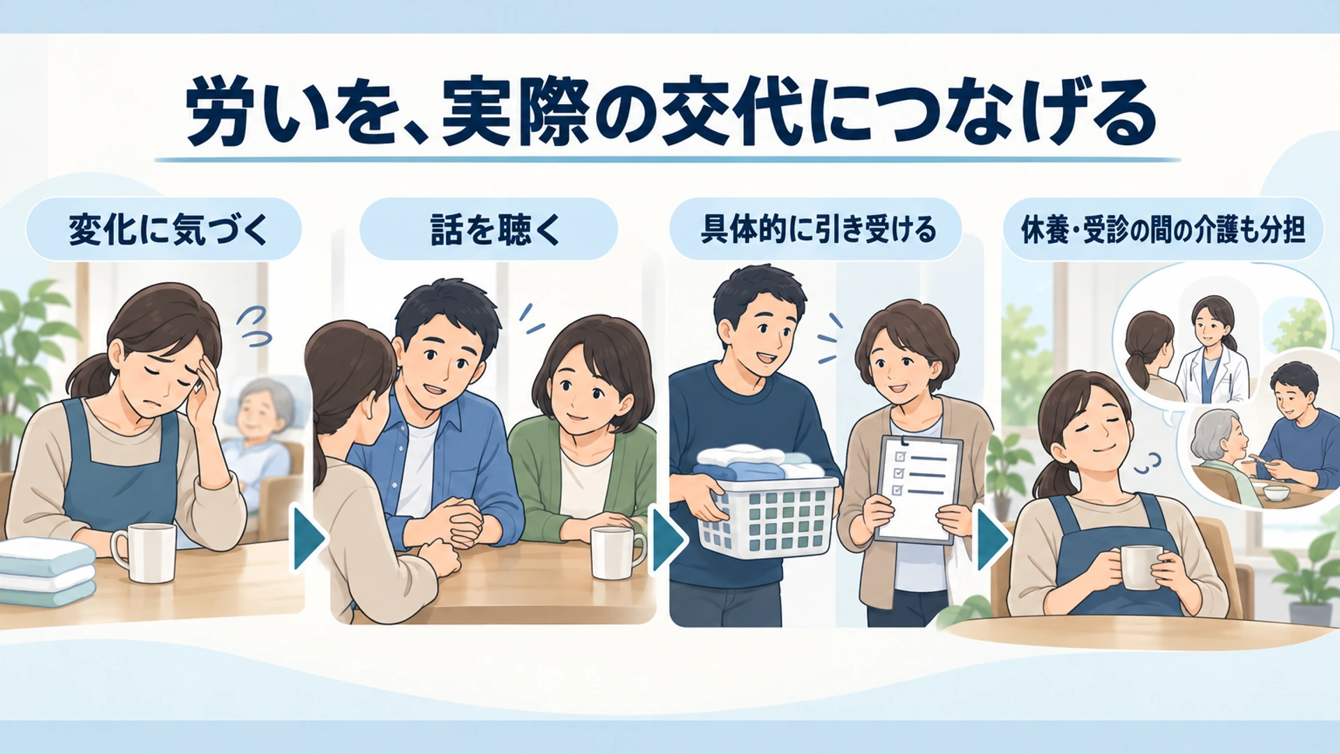 家族や周囲ができること――介護者が休めるように支える