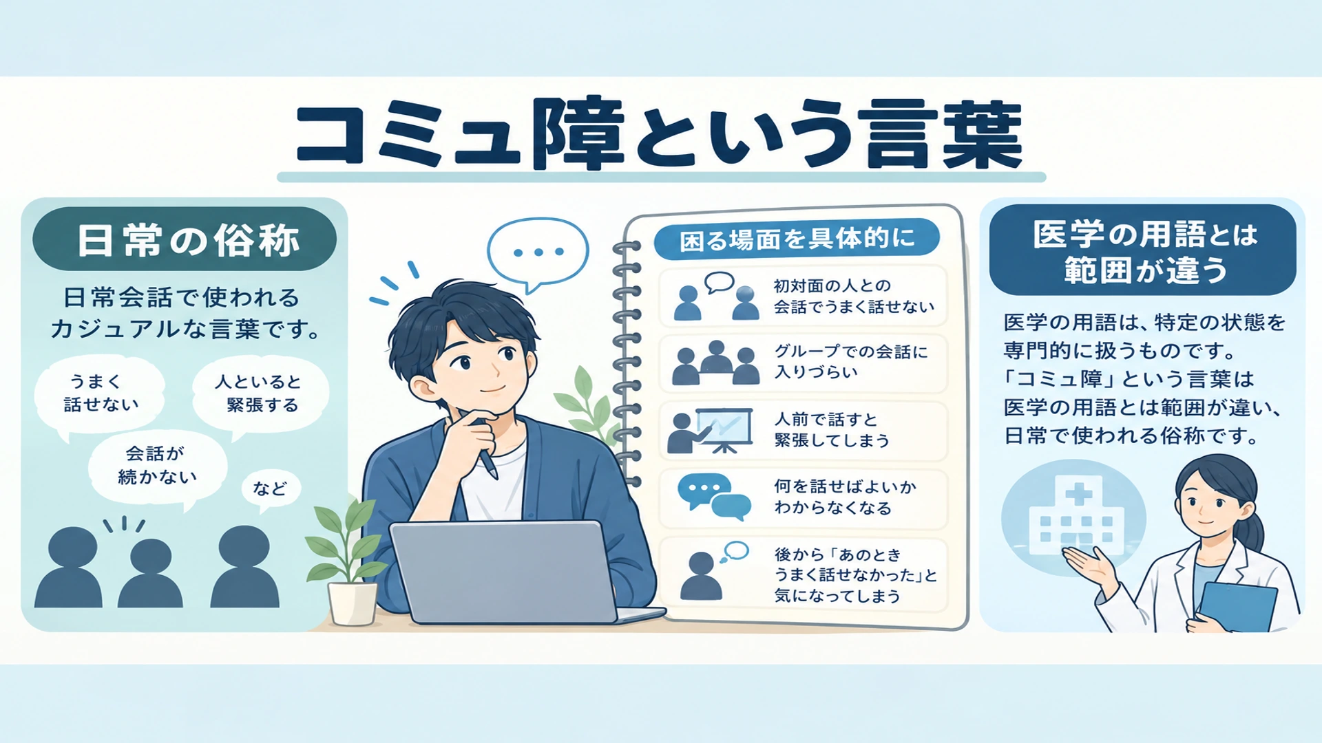 コミュ障とは――意味・使い方と、医学のコミュニケーション障害との違い