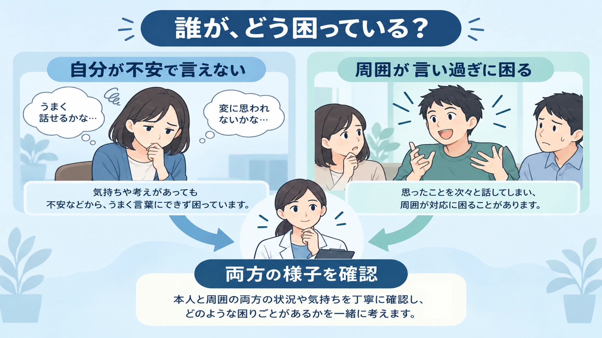 「自分が困っている」と「相手・周囲が困っている」を分ける