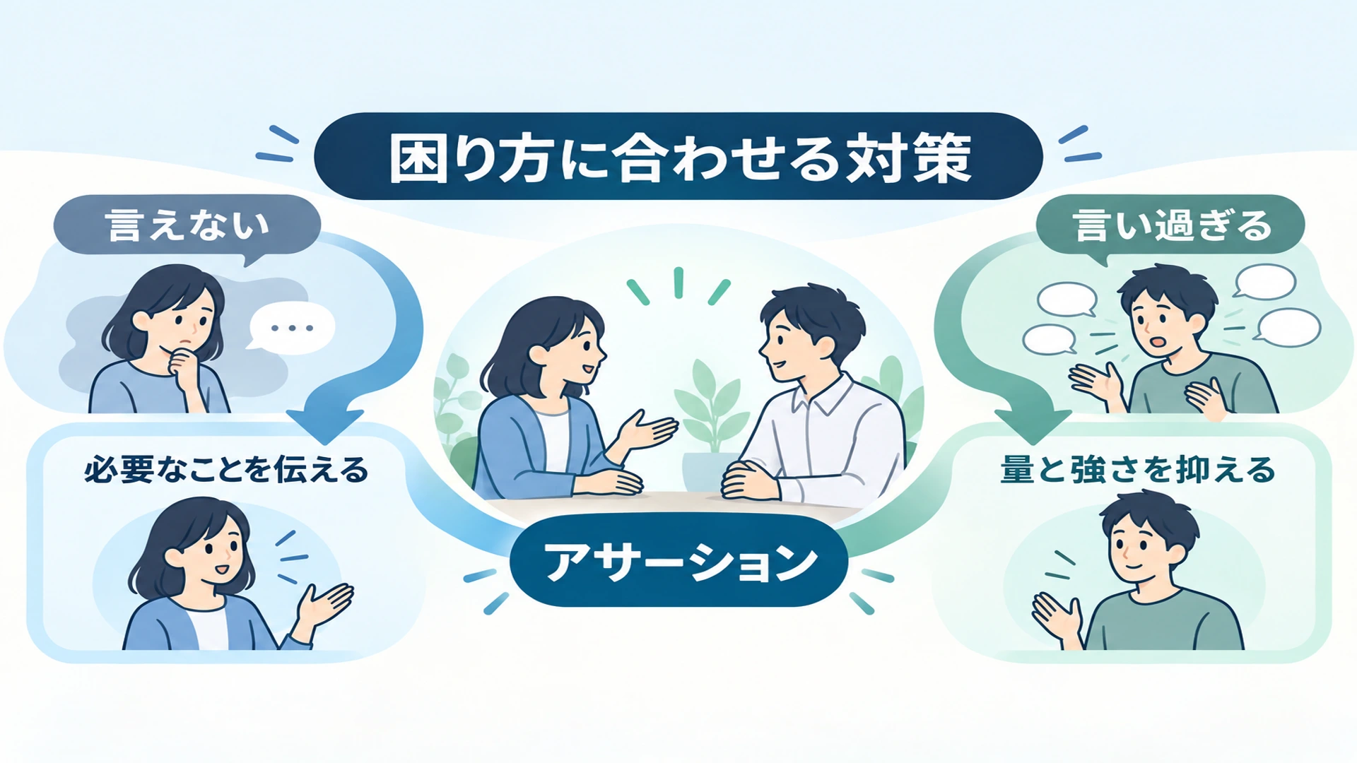 コミュ障を改善するには――「言えない」と「言い過ぎる」で変わる対策