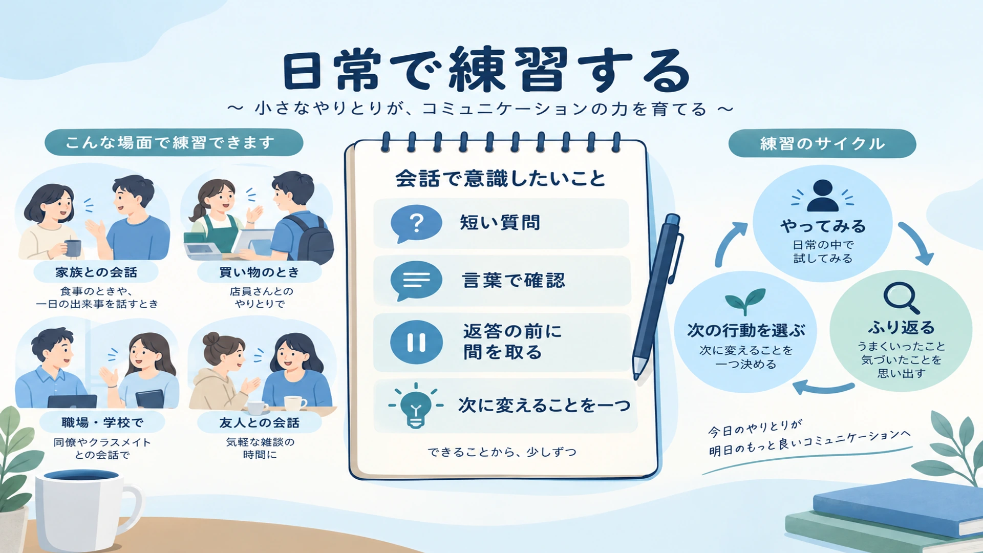 職場・学校・日常でできる具体的な練習