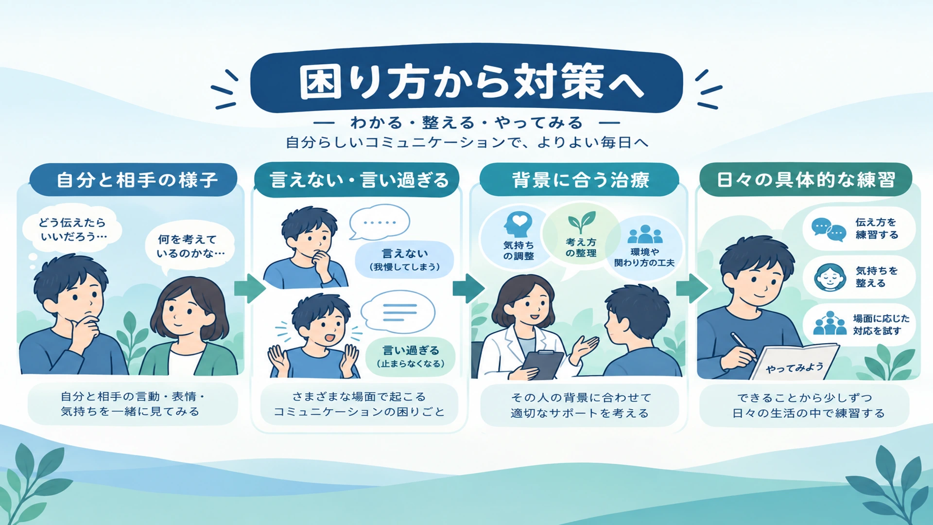 まとめ・関連する特性や困りごとを詳しく知る
