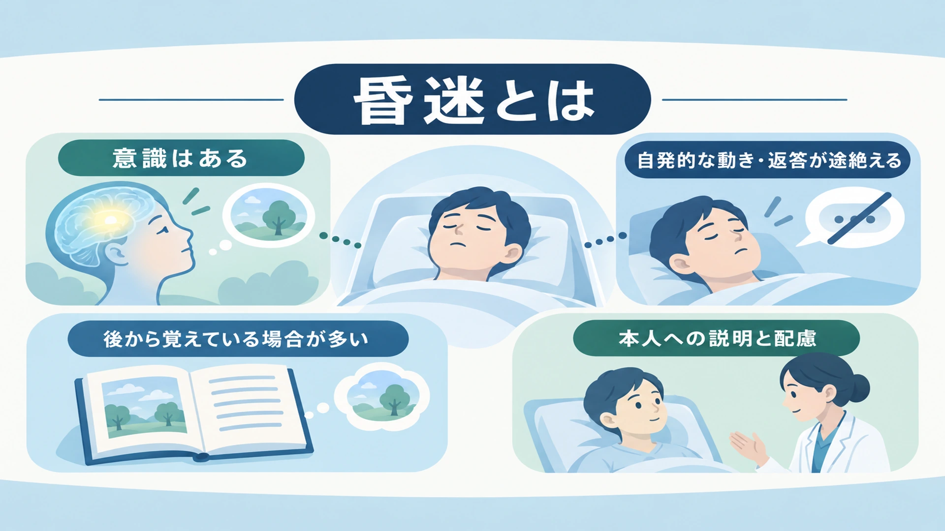 昏迷とは――意識はあるが、動かず反応しない状態
