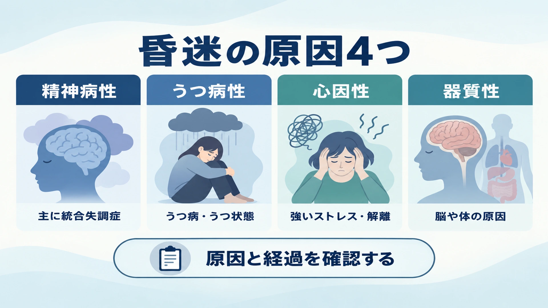 昏迷の原因4つ――精神病性・うつ病性・心因性・器質性