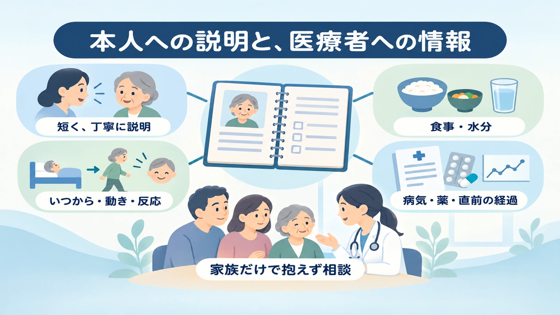 昏迷状態の人への接し方と、家族が伝えること