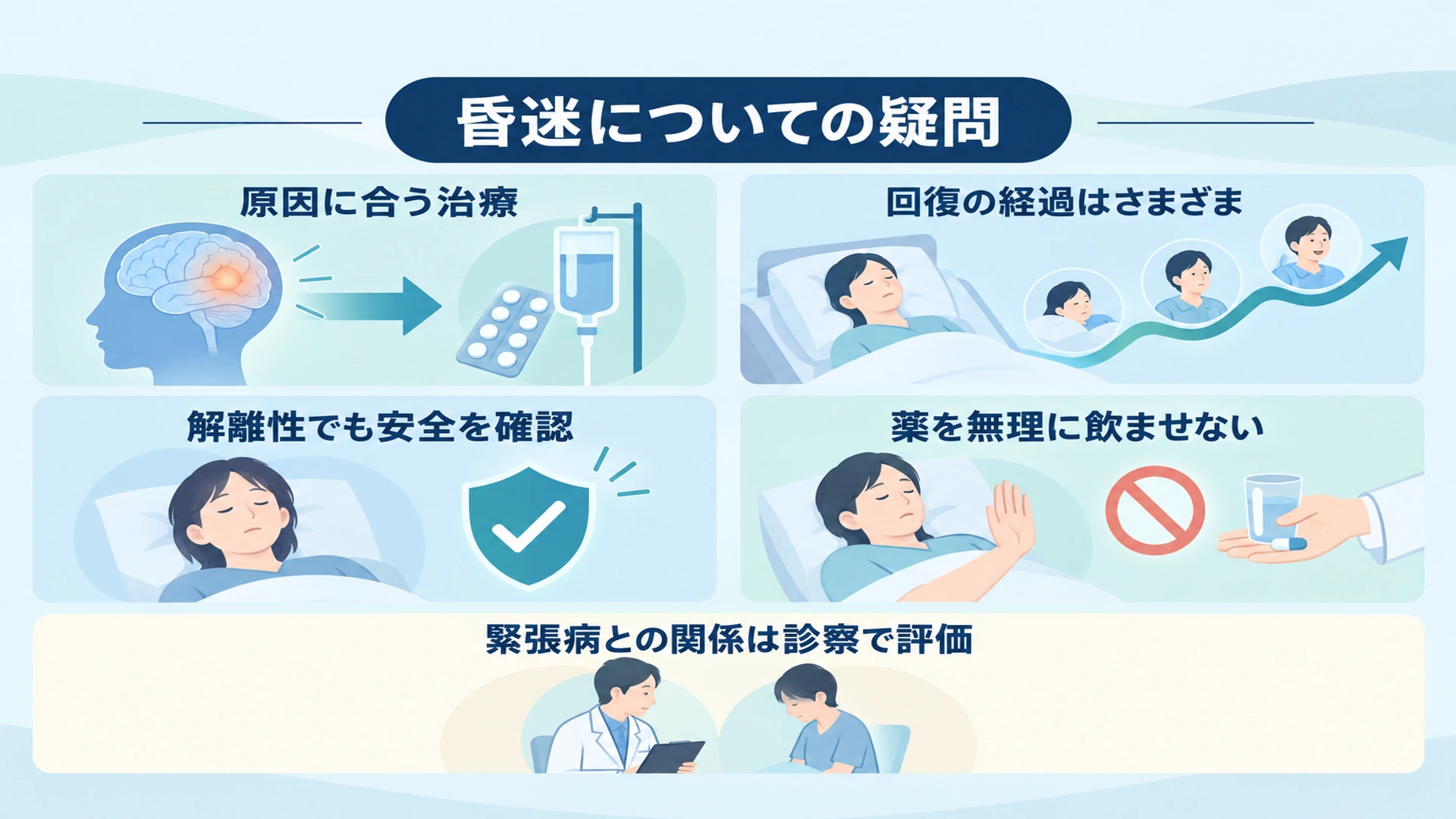 昏迷についてよくあるご質問
