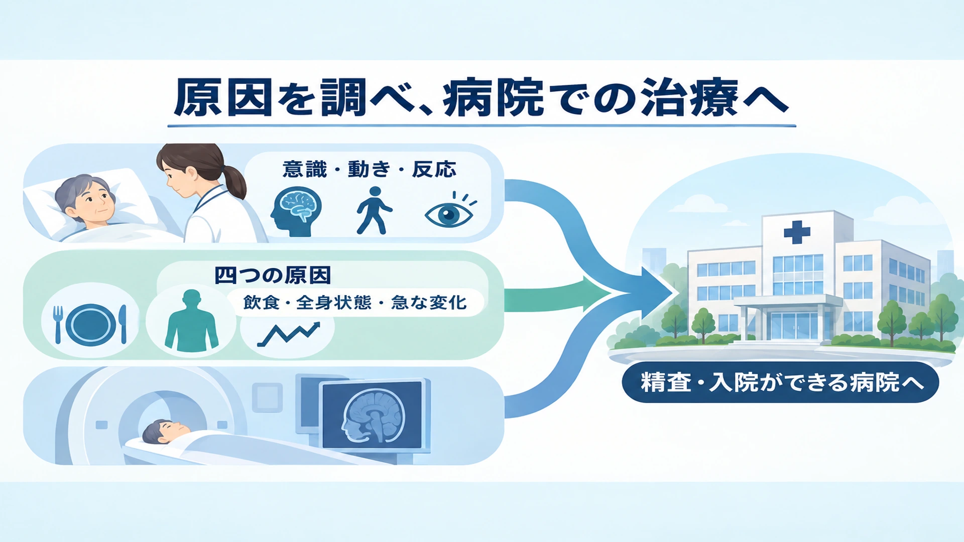 まとめ・関連する病気を詳しく知る
