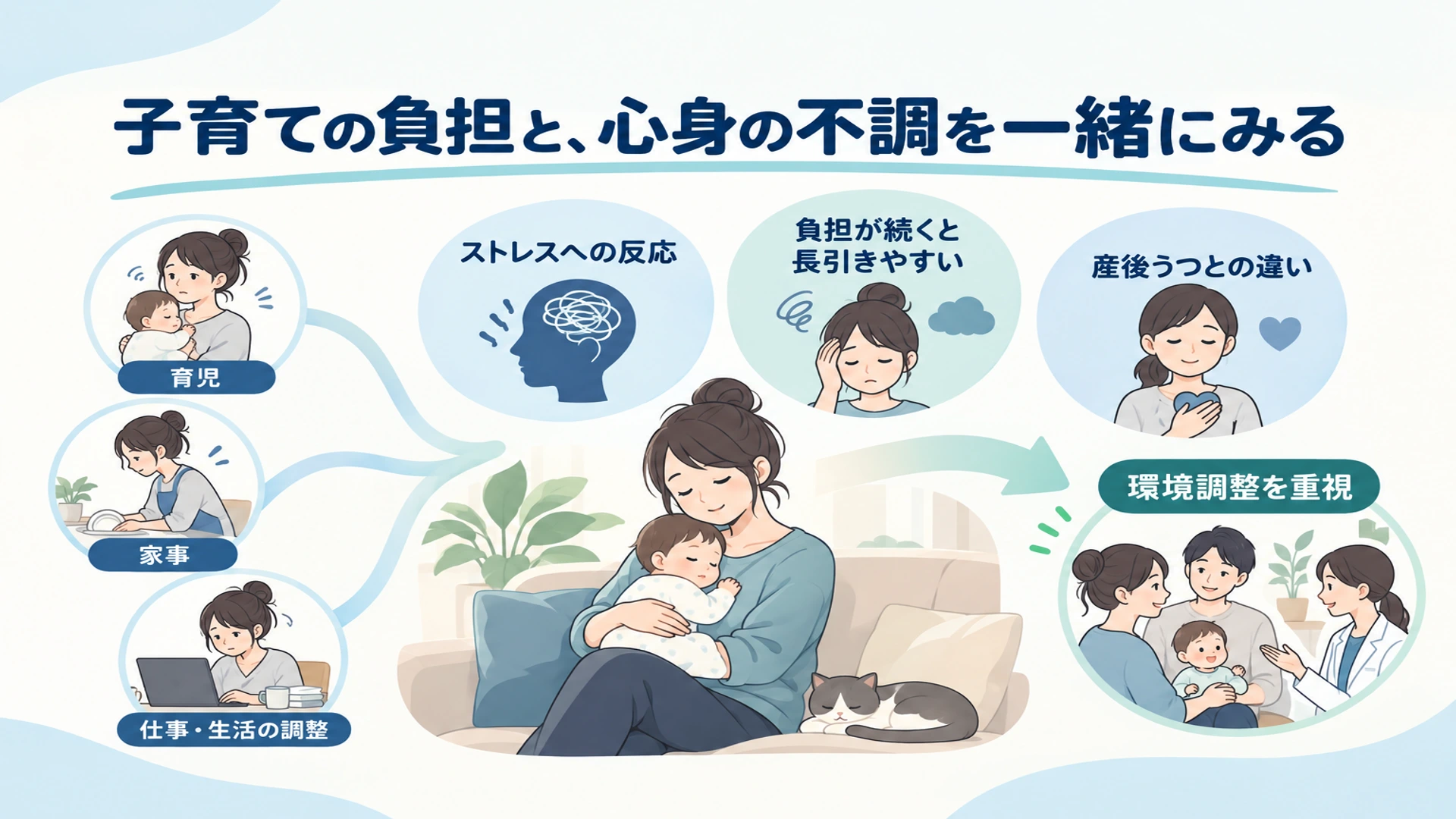 子育てうつとは――育児うつ・適応障害と、産後うつとの違い
