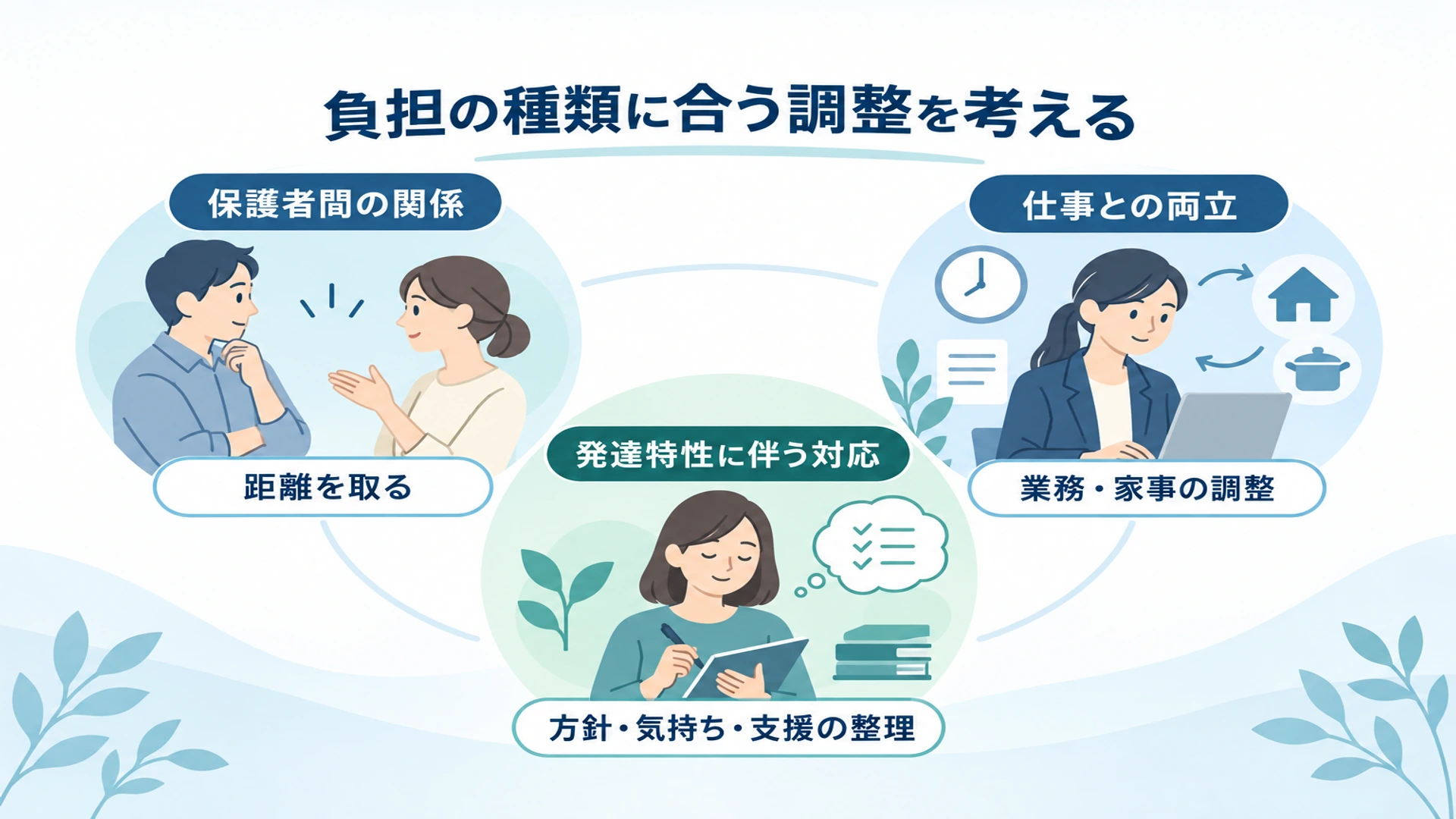 特に注意したい三つの状況――保護者間の関係・仕事・子どもの発達障害