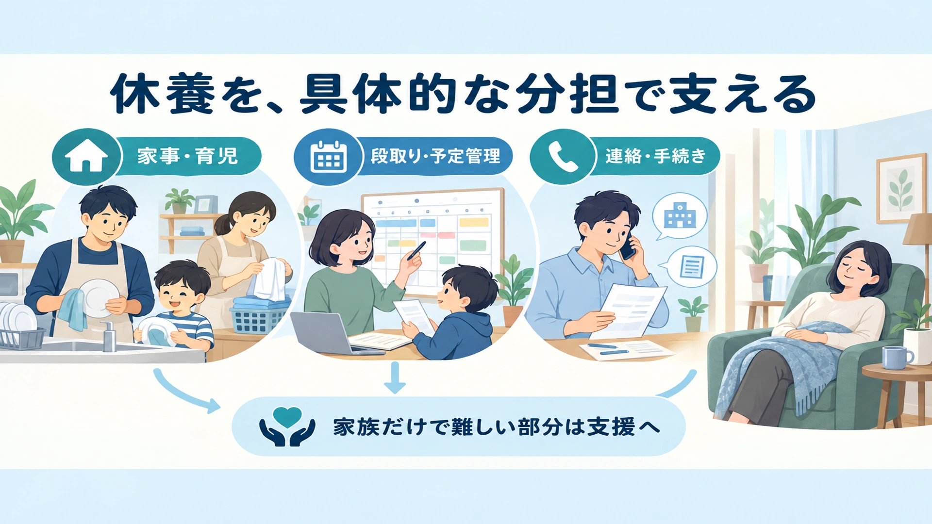 家族・パートナーができること――休養を具体的な分担で支える