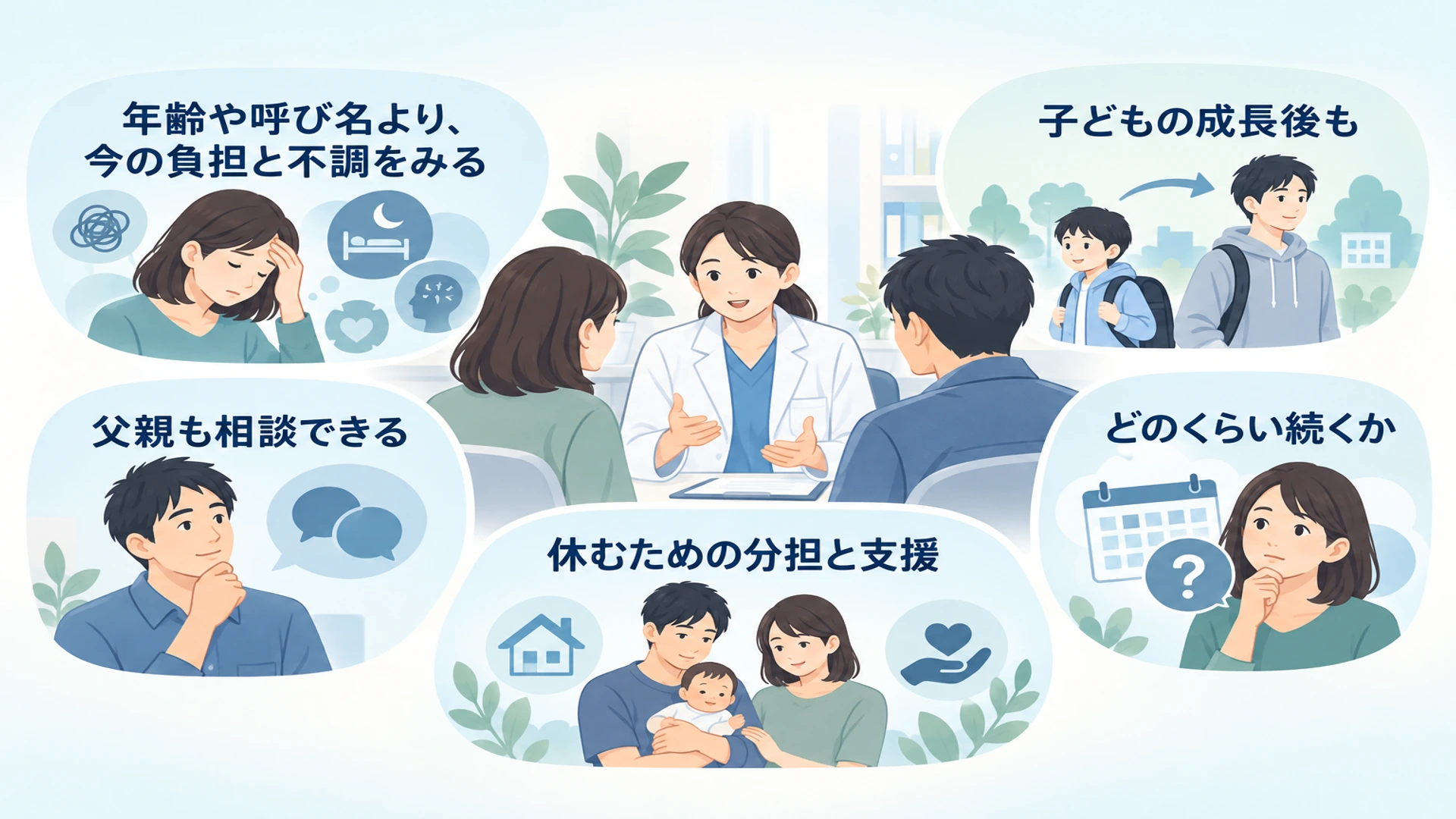 子育てうつについてよくあるご質問