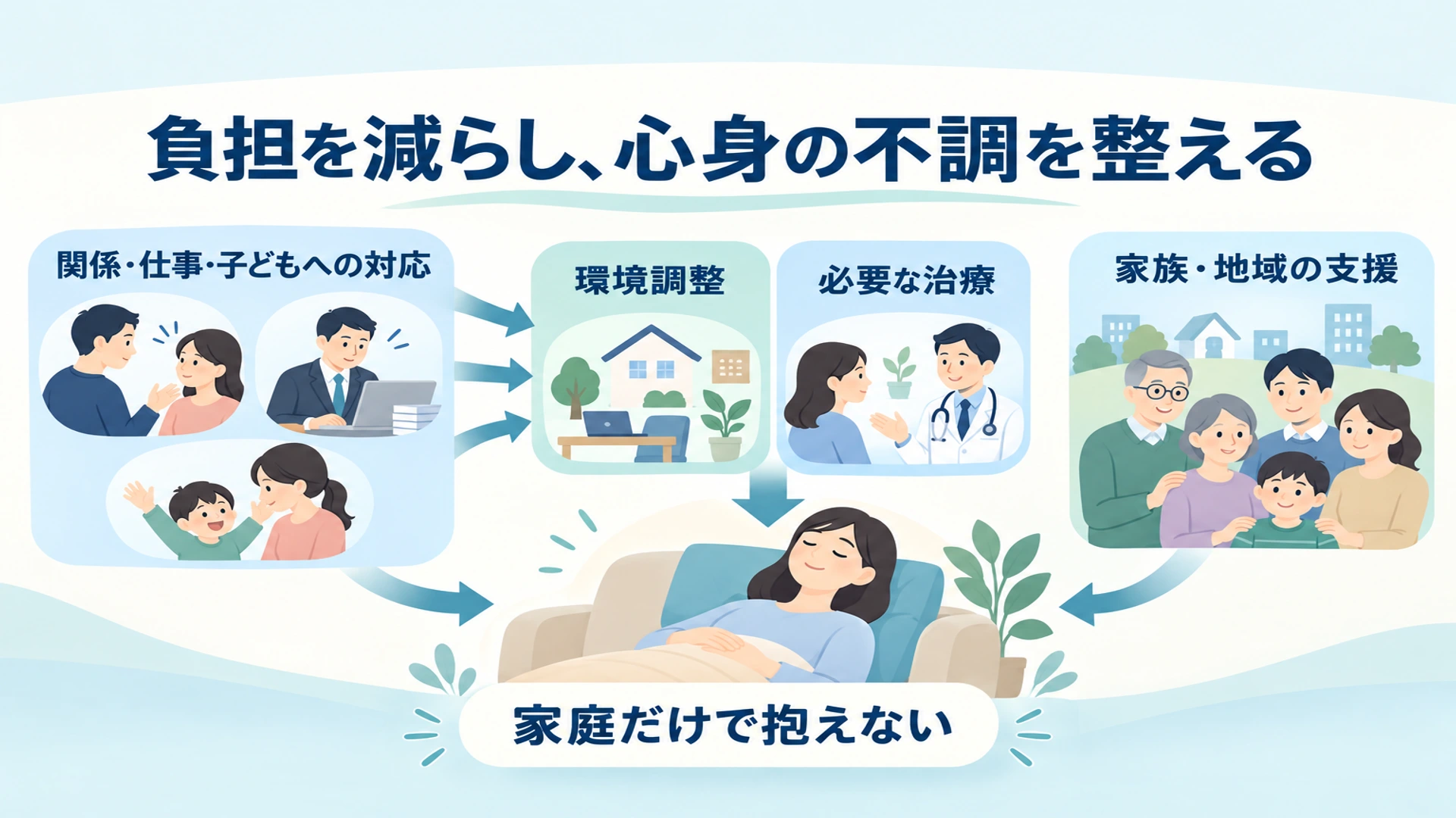 まとめ・子育ての負担と、自分の心身の不調を一緒に整える