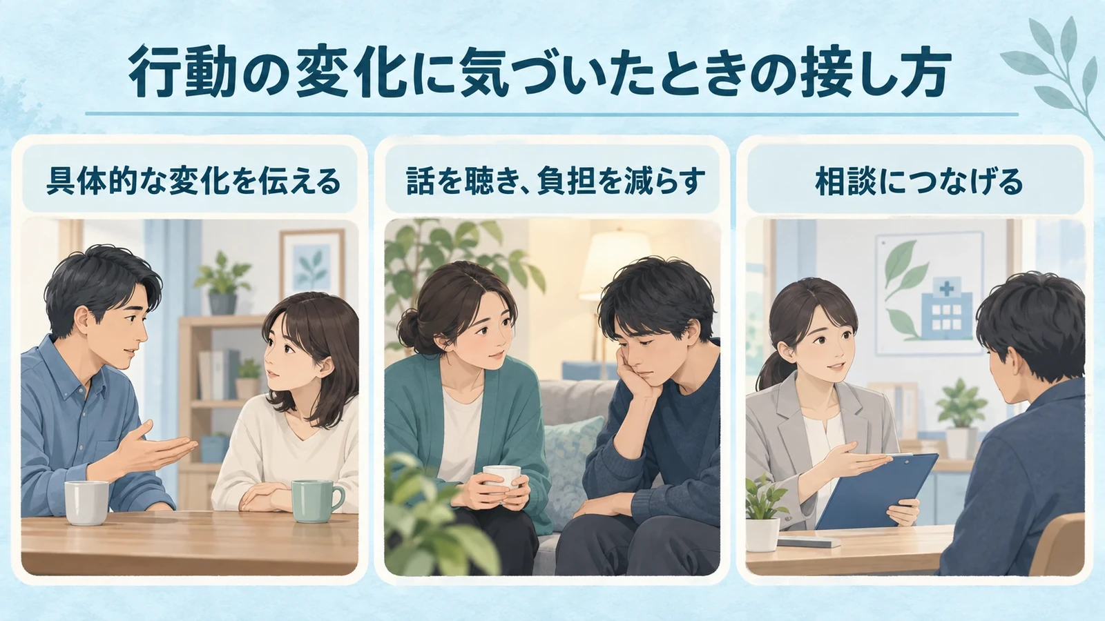行動の変化に気づいたときの接し方の要点:具体的な変化を伝える、話を聴き、負担を減らす、相談につなげる。