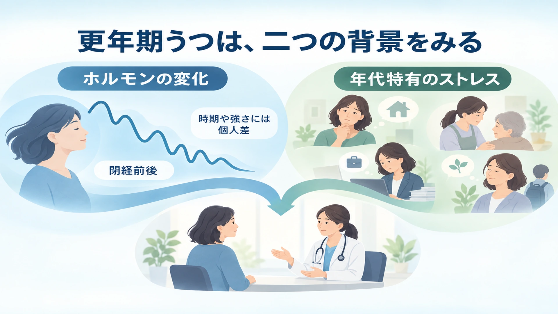 更年期うつとは――起こりやすい年齢と、二つの背景