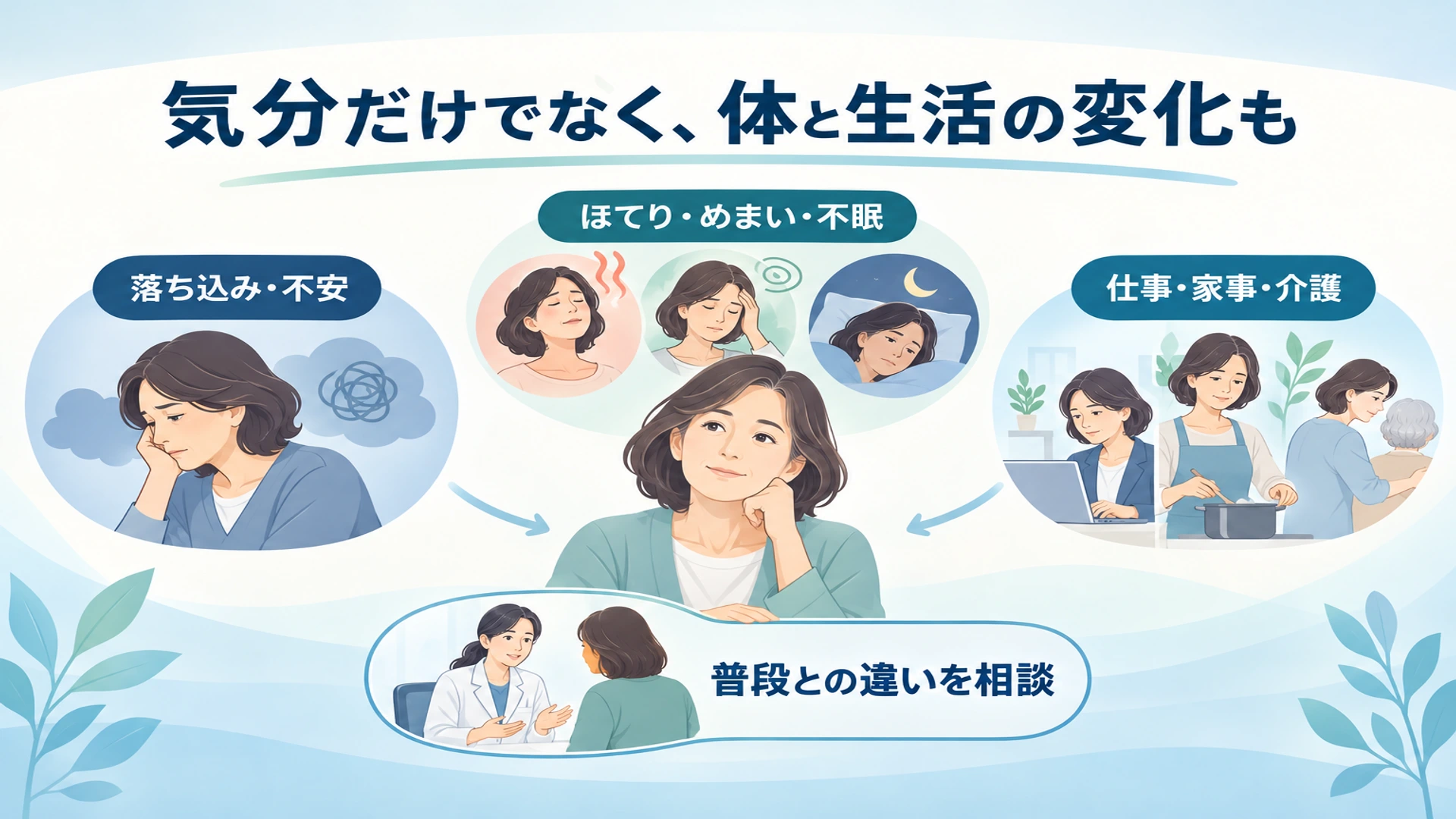 更年期うつの症状――こころ・体・生活に現れる変化