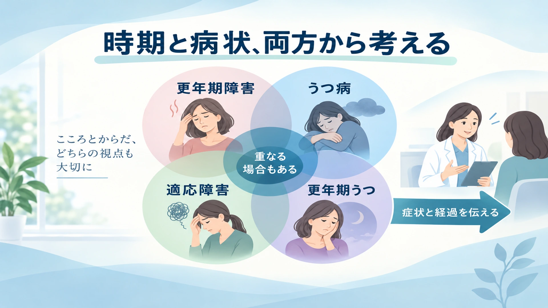 更年期障害・うつ病・適応障害の違いと、重なる場合