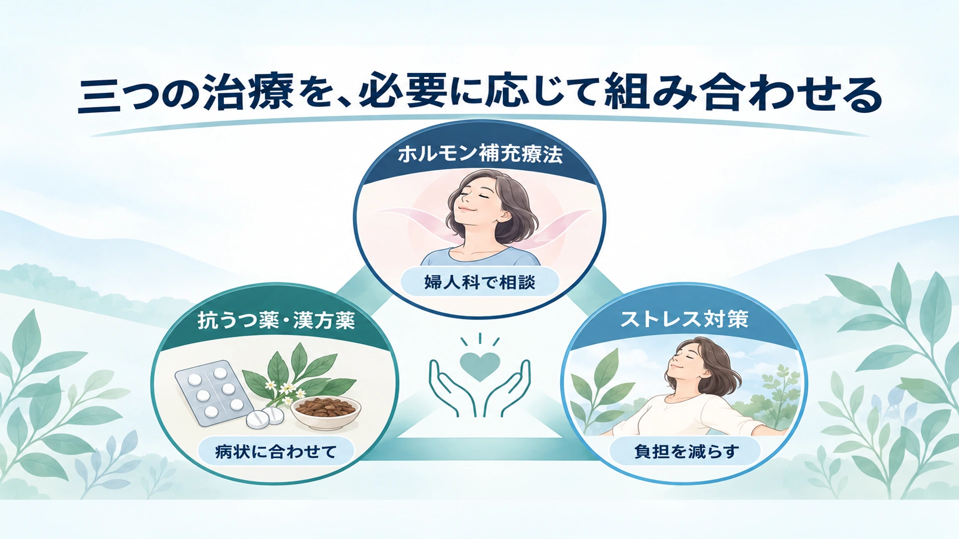 更年期うつの治療3つ――ホルモン補充療法・薬・ストレス対策