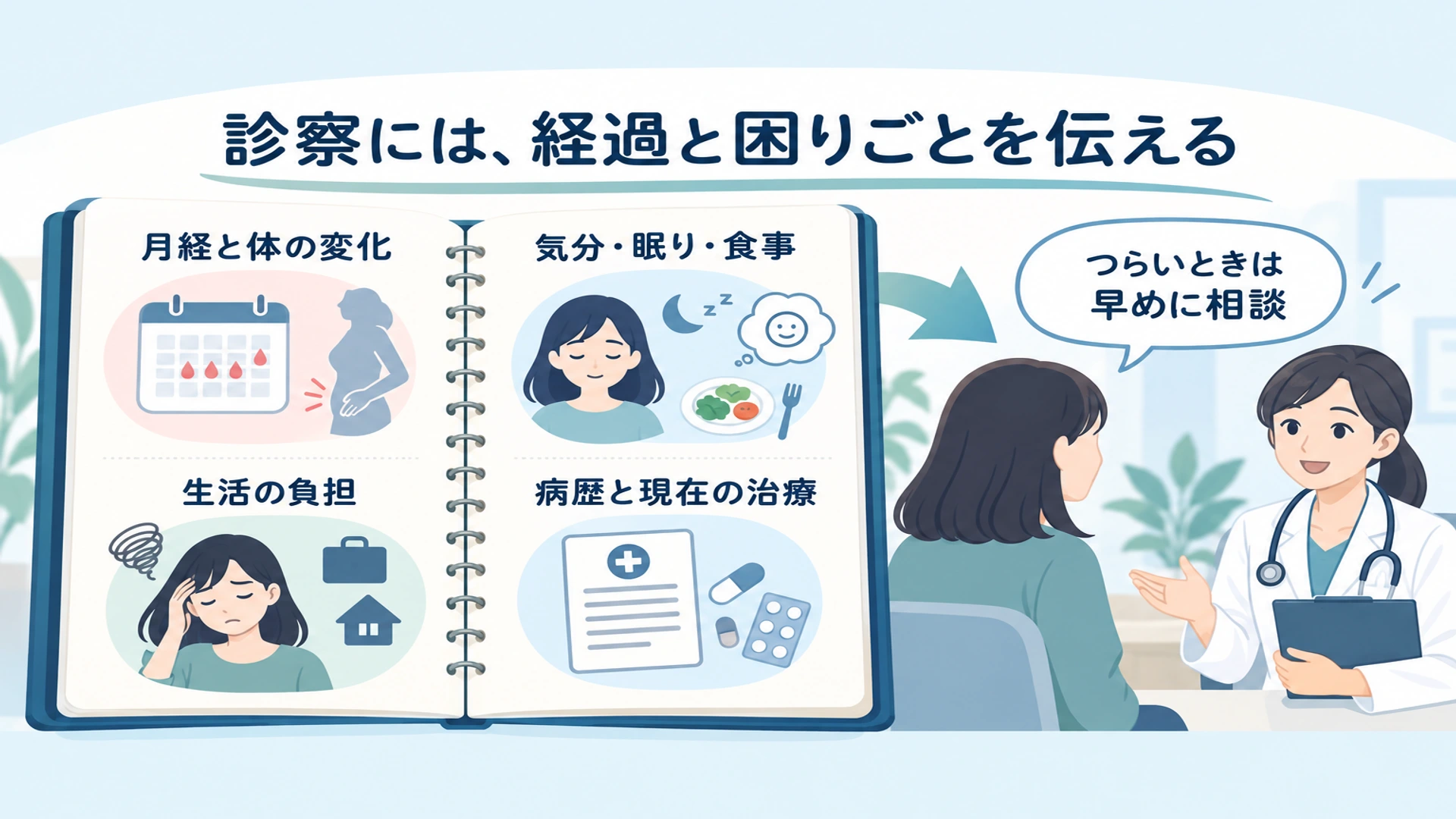 診察で伝えることと、早めに相談したい変化